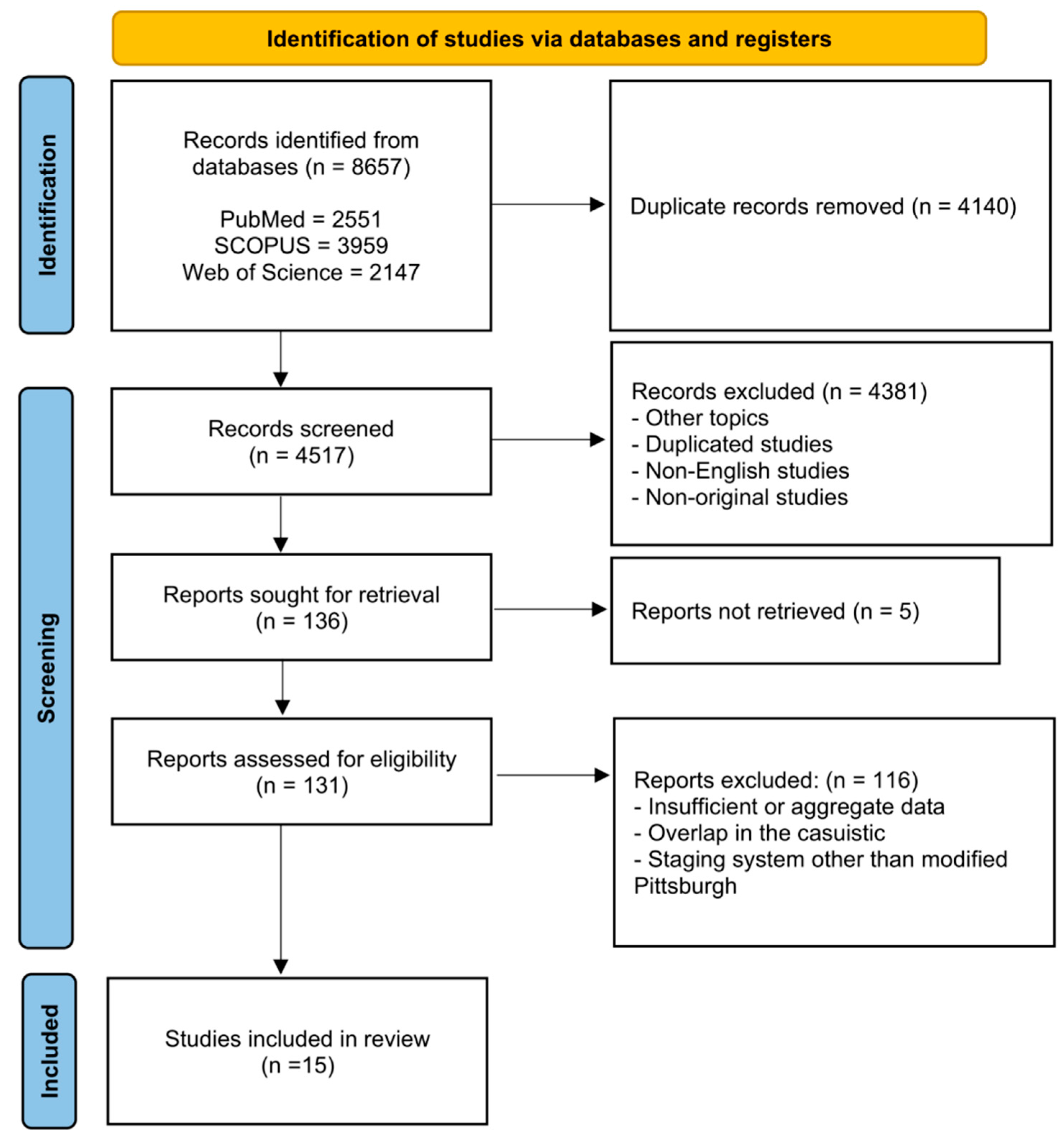 Jcm 12 02490 g001 Jcm 12 02490 g001