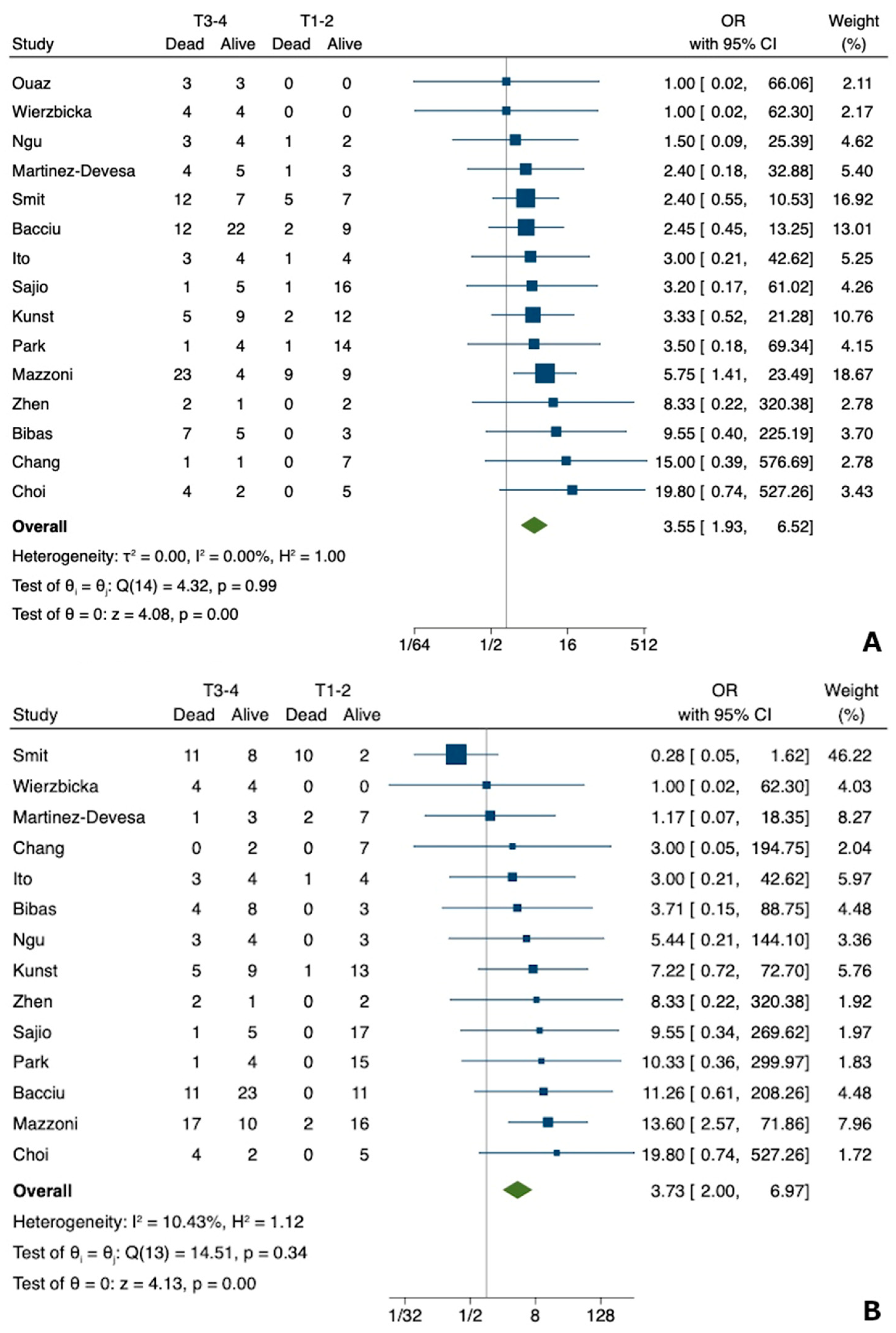 Jcm 12 02490 g003 Jcm 12 02490 g003