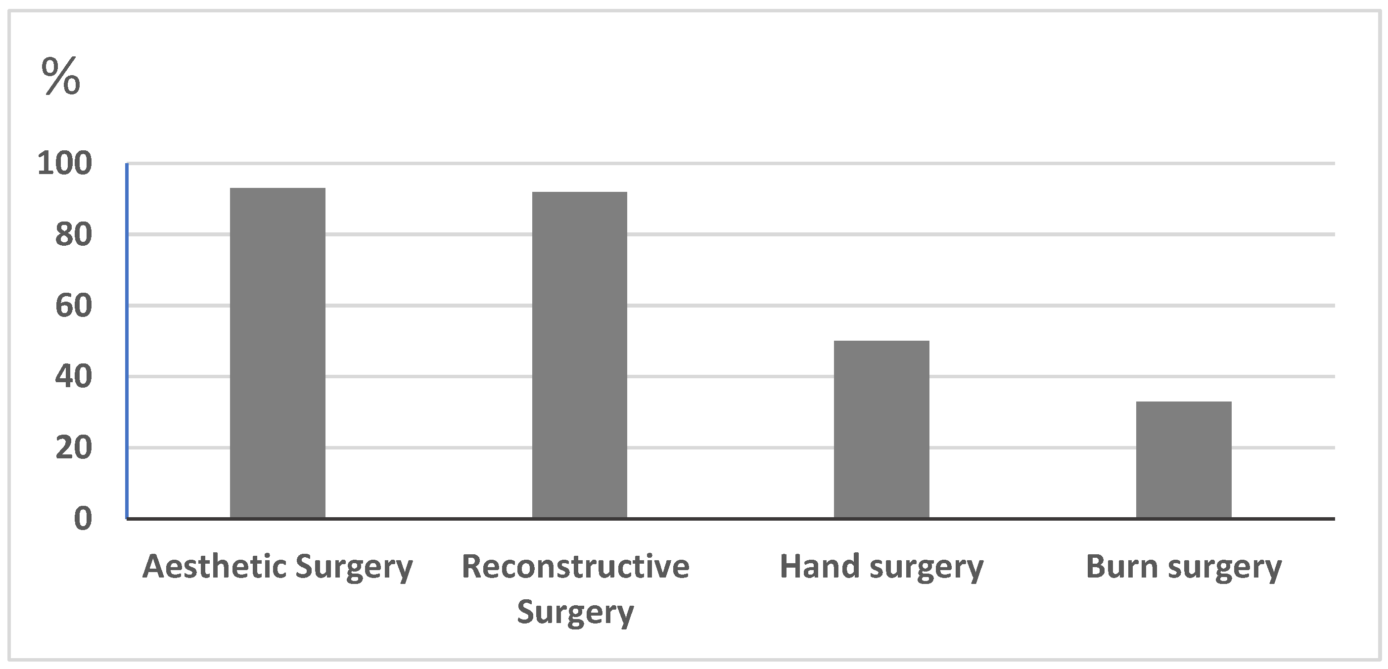 Jcm 12 02494 g002 Jcm 12 02494 g002