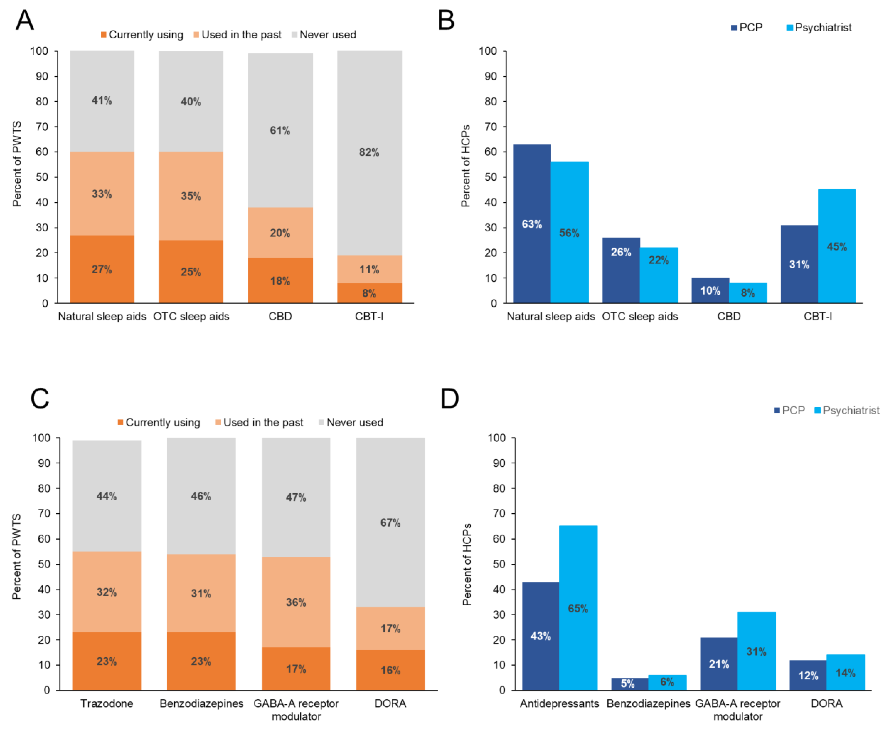 Jcm 12 02498 g002 Jcm 12 02498 g002