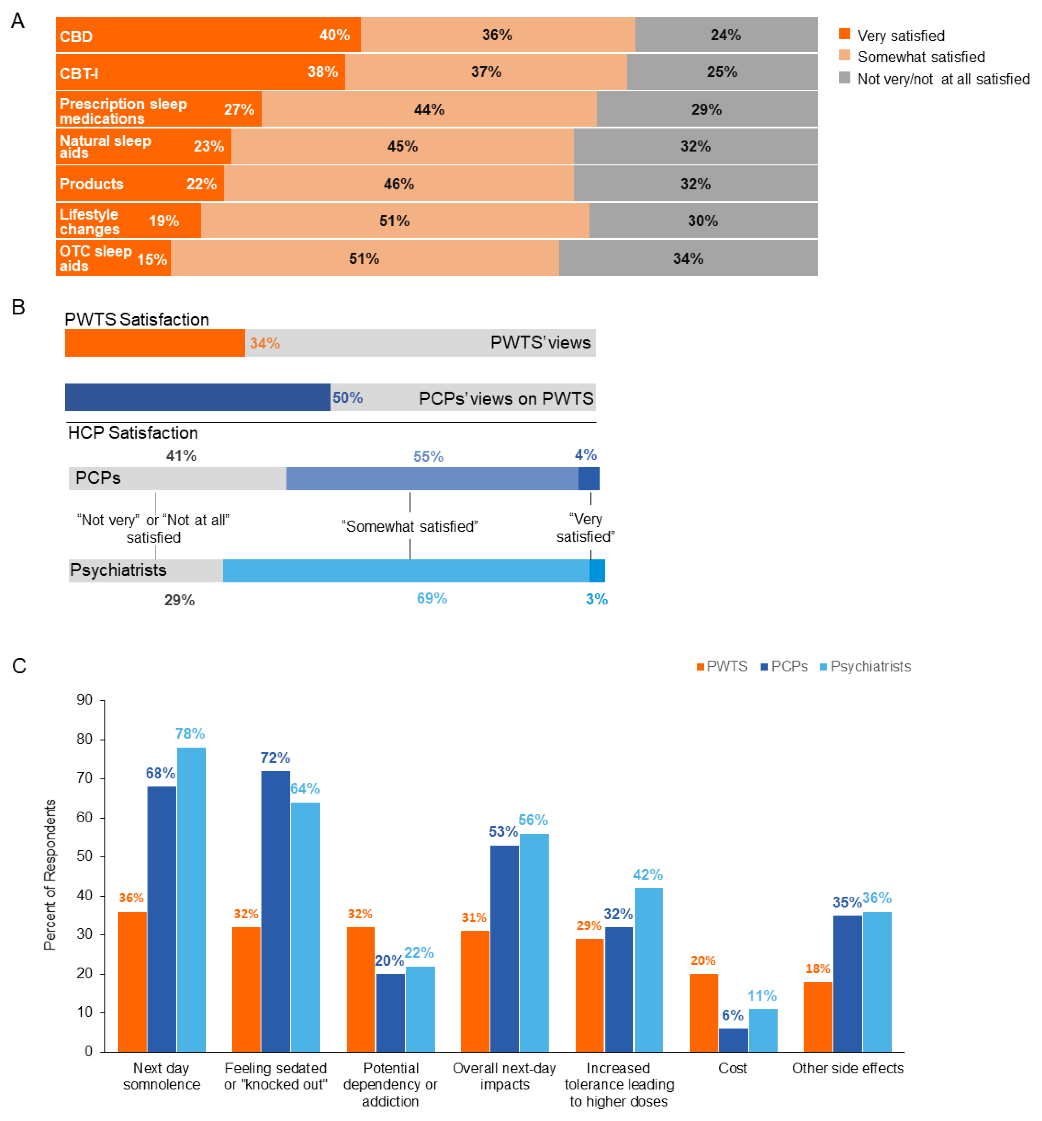 Jcm 12 02498 g003 Jcm 12 02498 g003