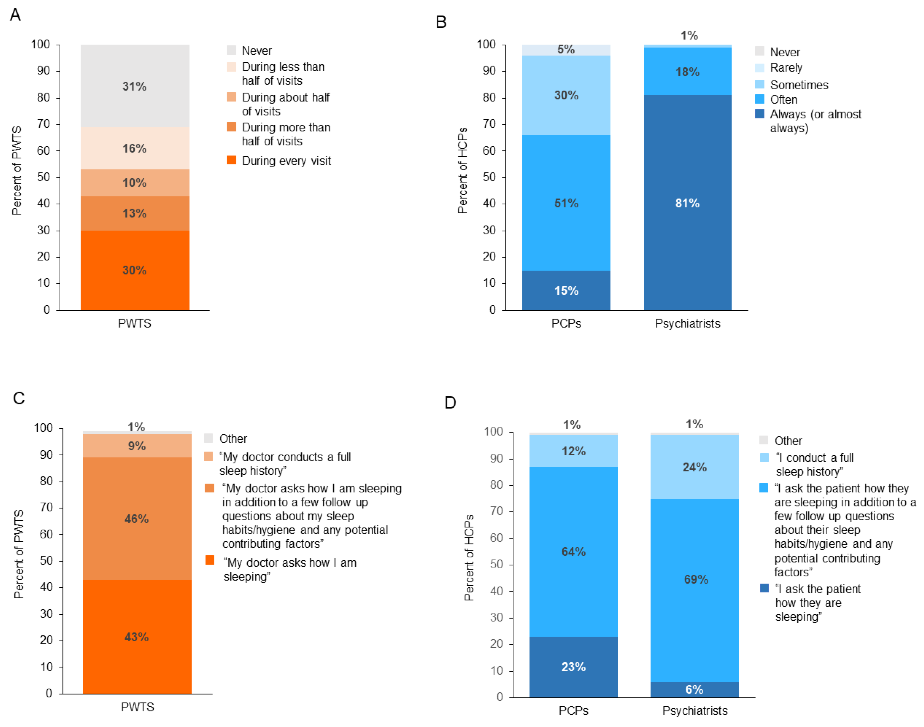 Jcm 12 02498 g004 Jcm 12 02498 g004