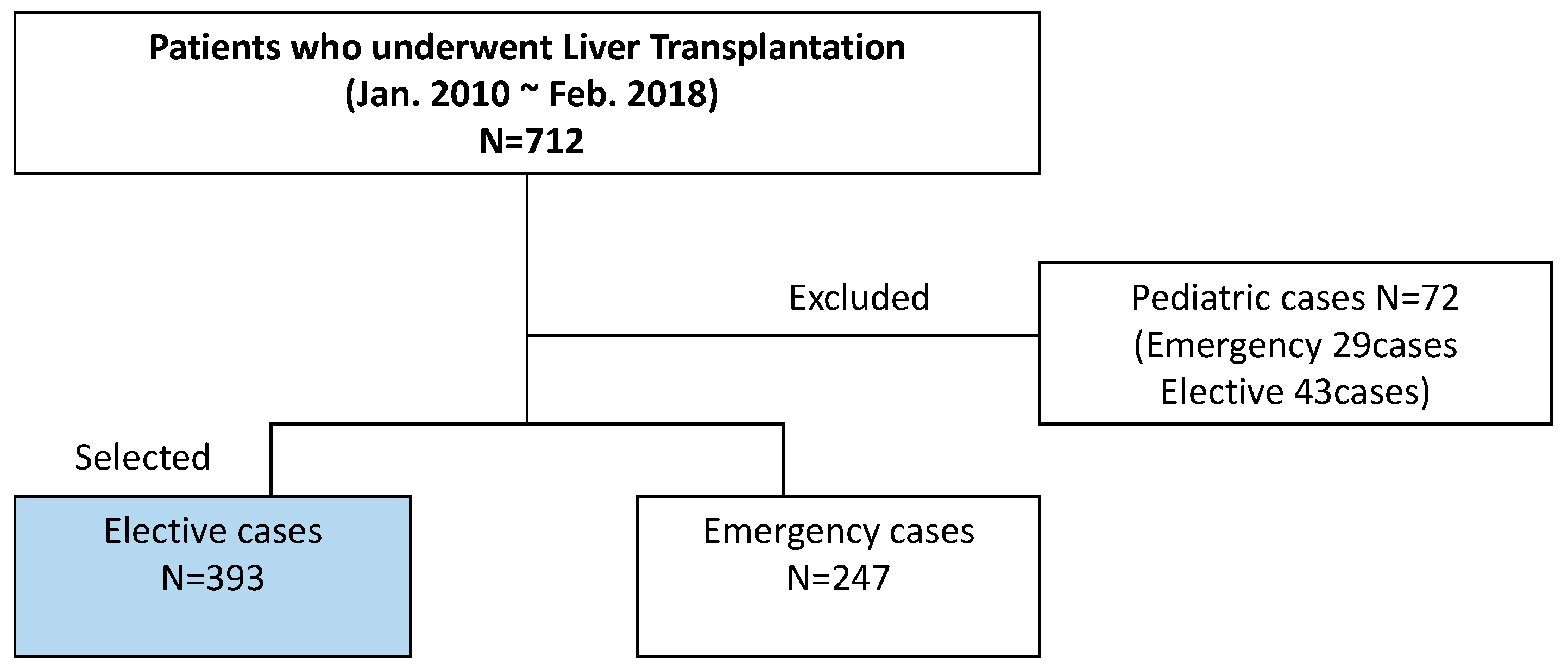 Jcm 12 02501 g001 Jcm 12 02501 g001