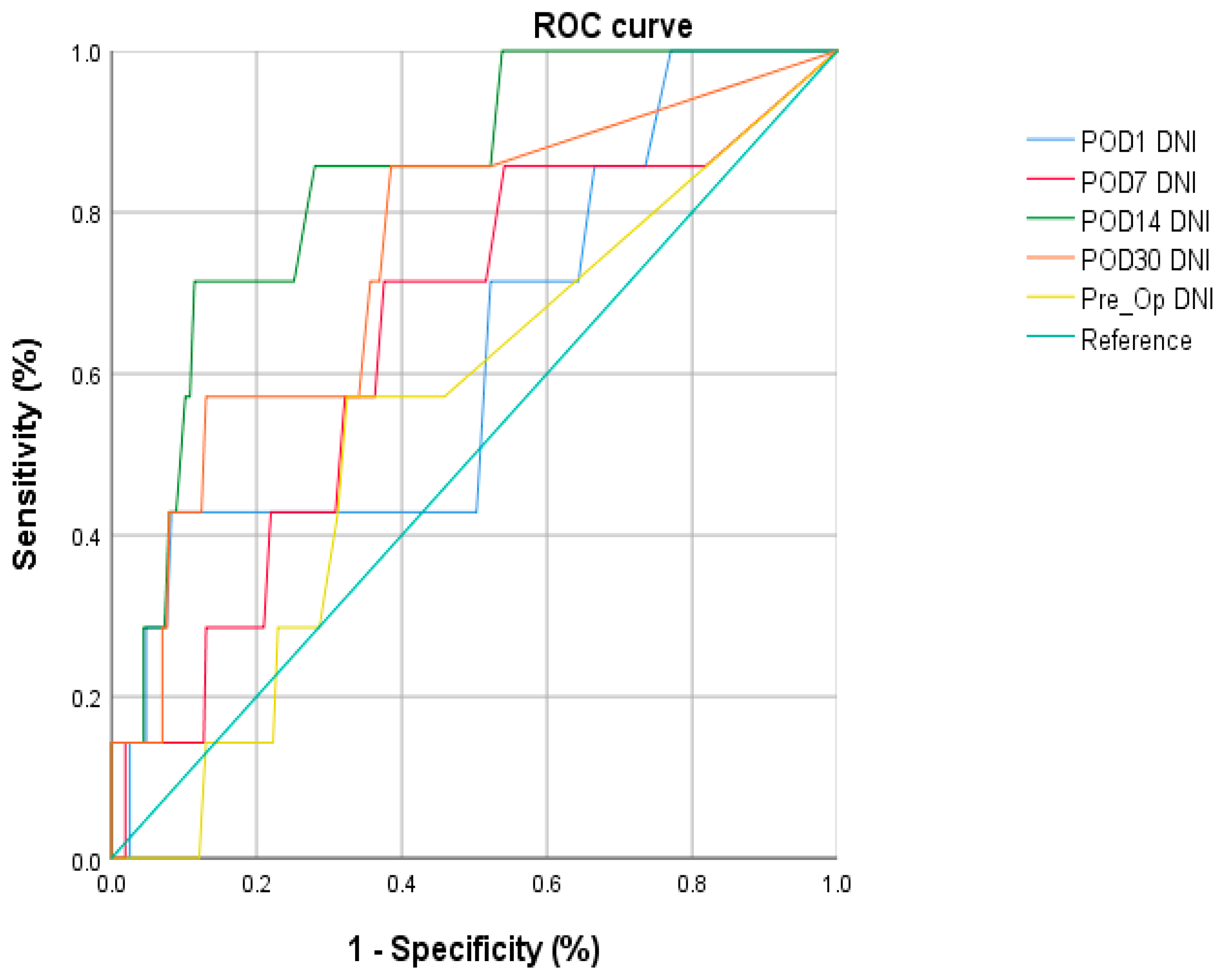 Jcm 12 02501 g002 Jcm 12 02501 g002