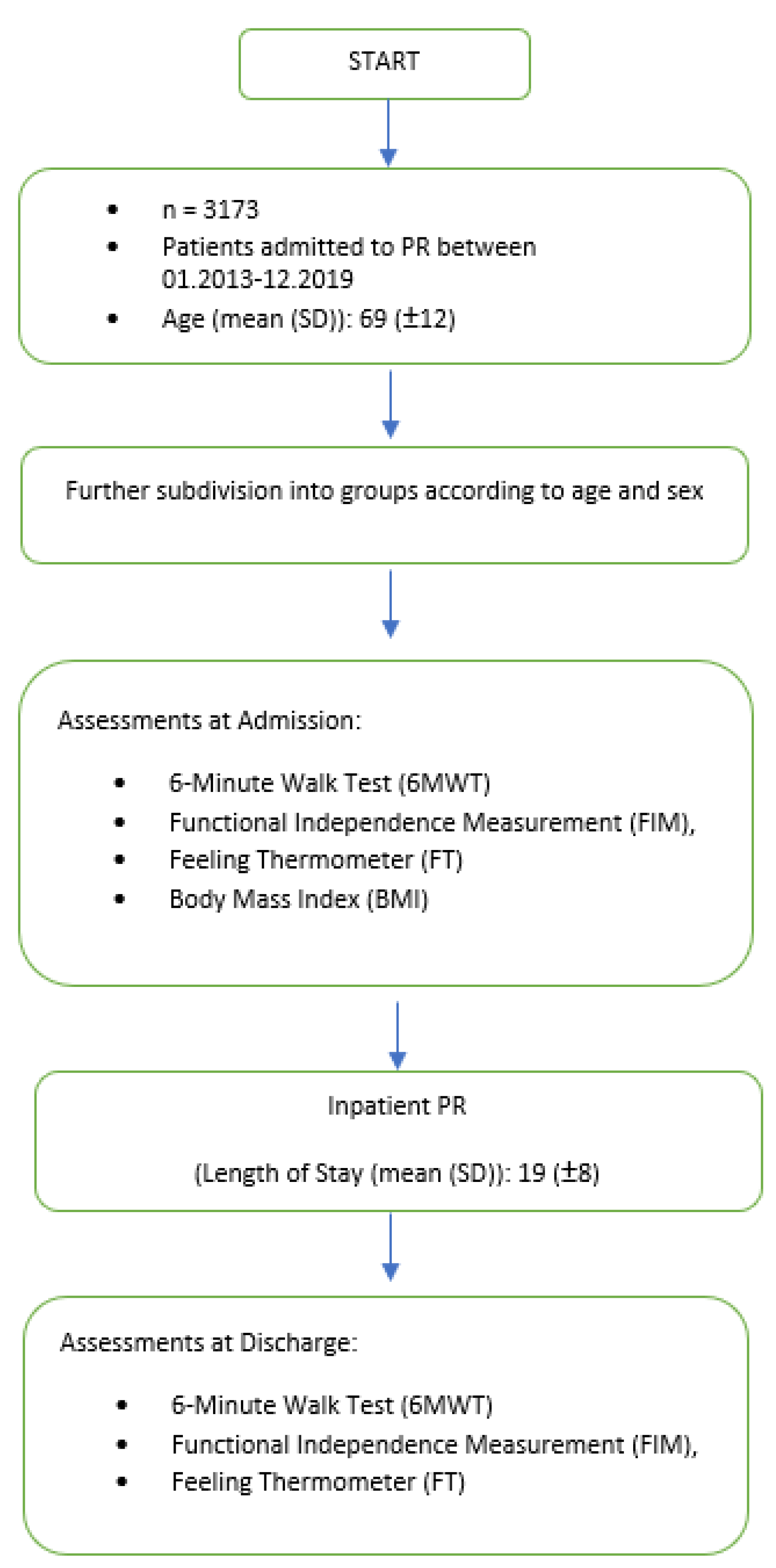 Jcm 12 02513 g001 Jcm 12 02513 g001