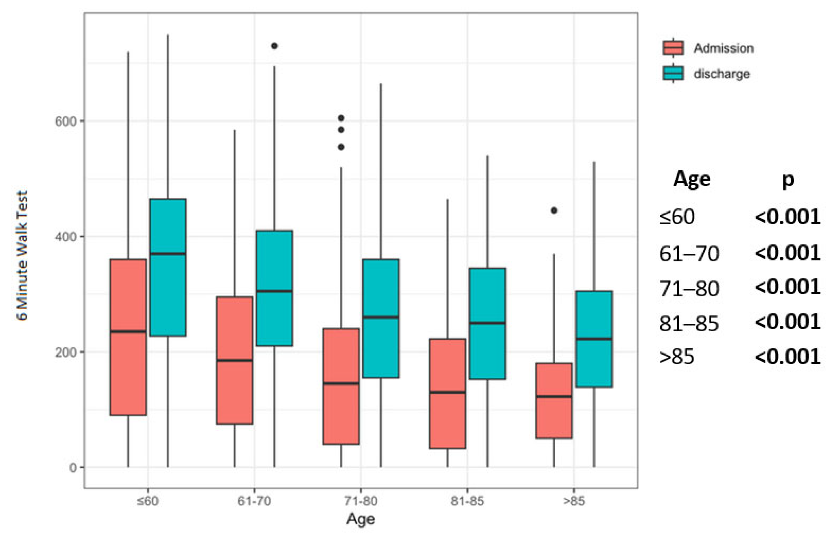 Jcm 12 02513 g002 Jcm 12 02513 g002