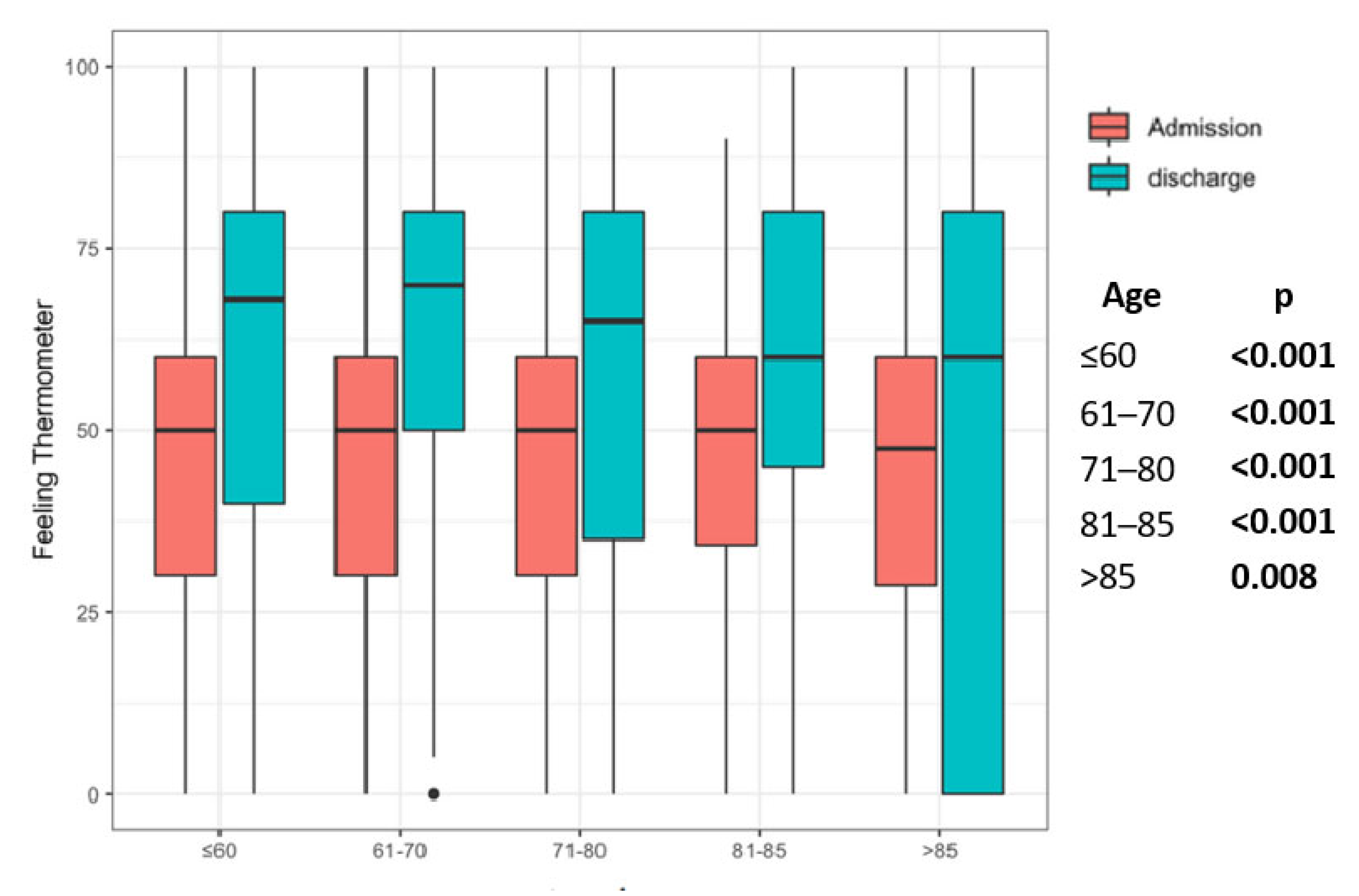 Jcm 12 02513 g003 Jcm 12 02513 g003