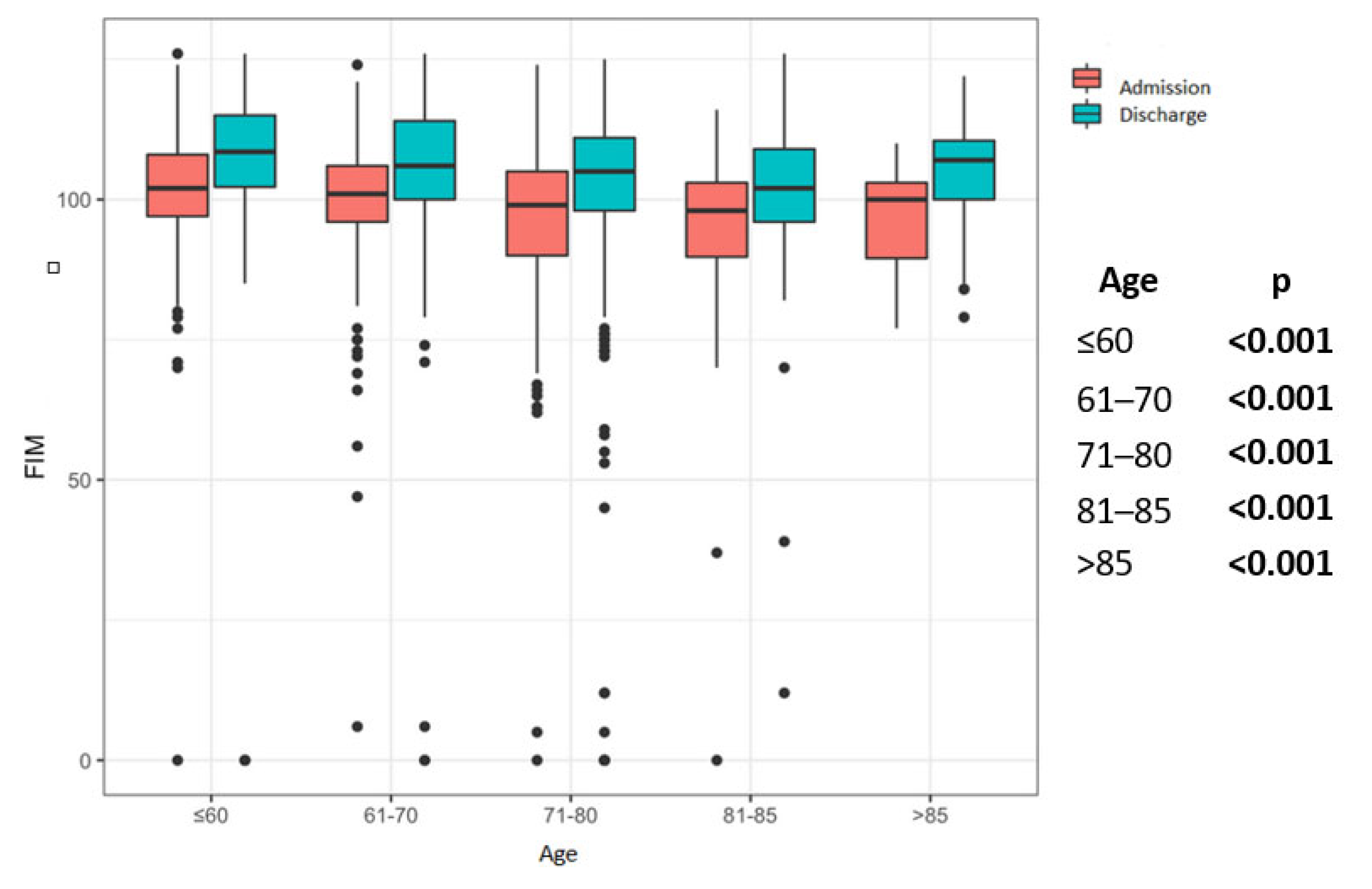 Jcm 12 02513 g004 Jcm 12 02513 g004