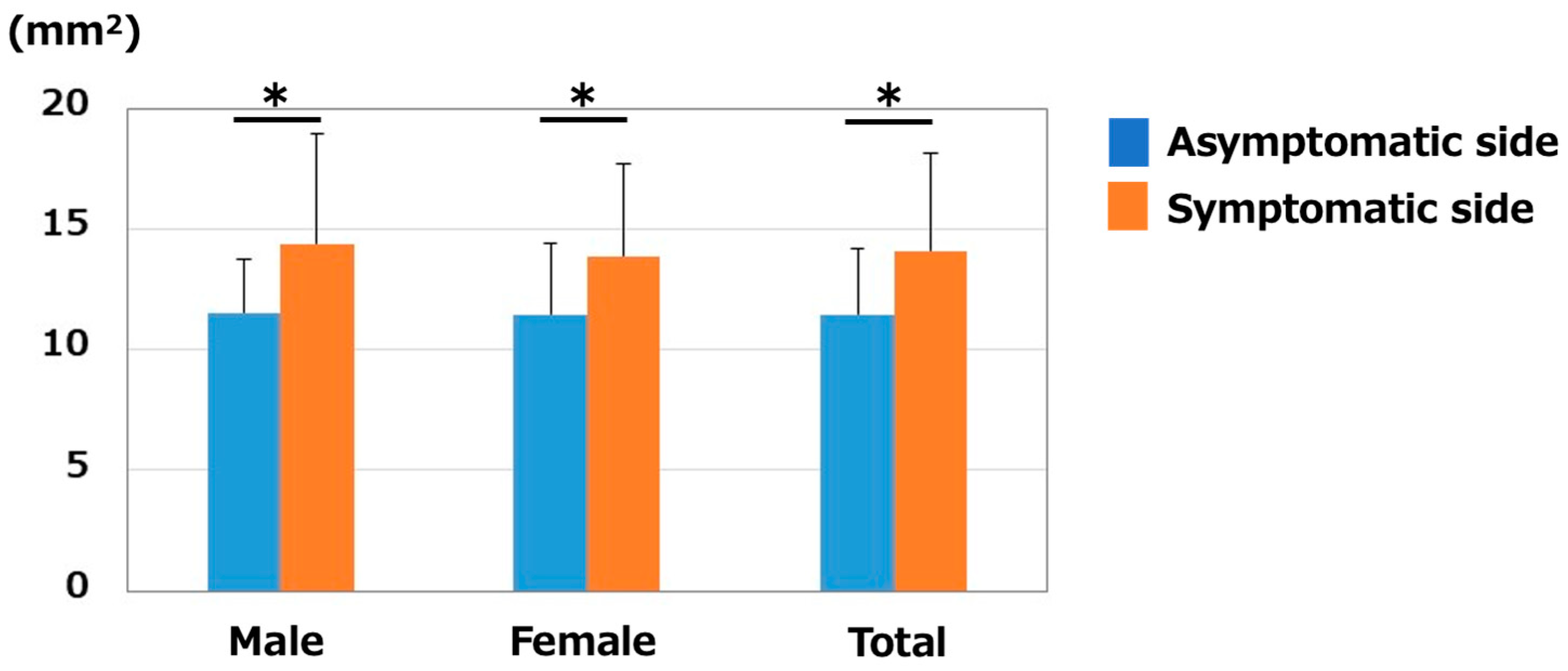 Jcm 12 02515 g002 Jcm 12 02515 g002
