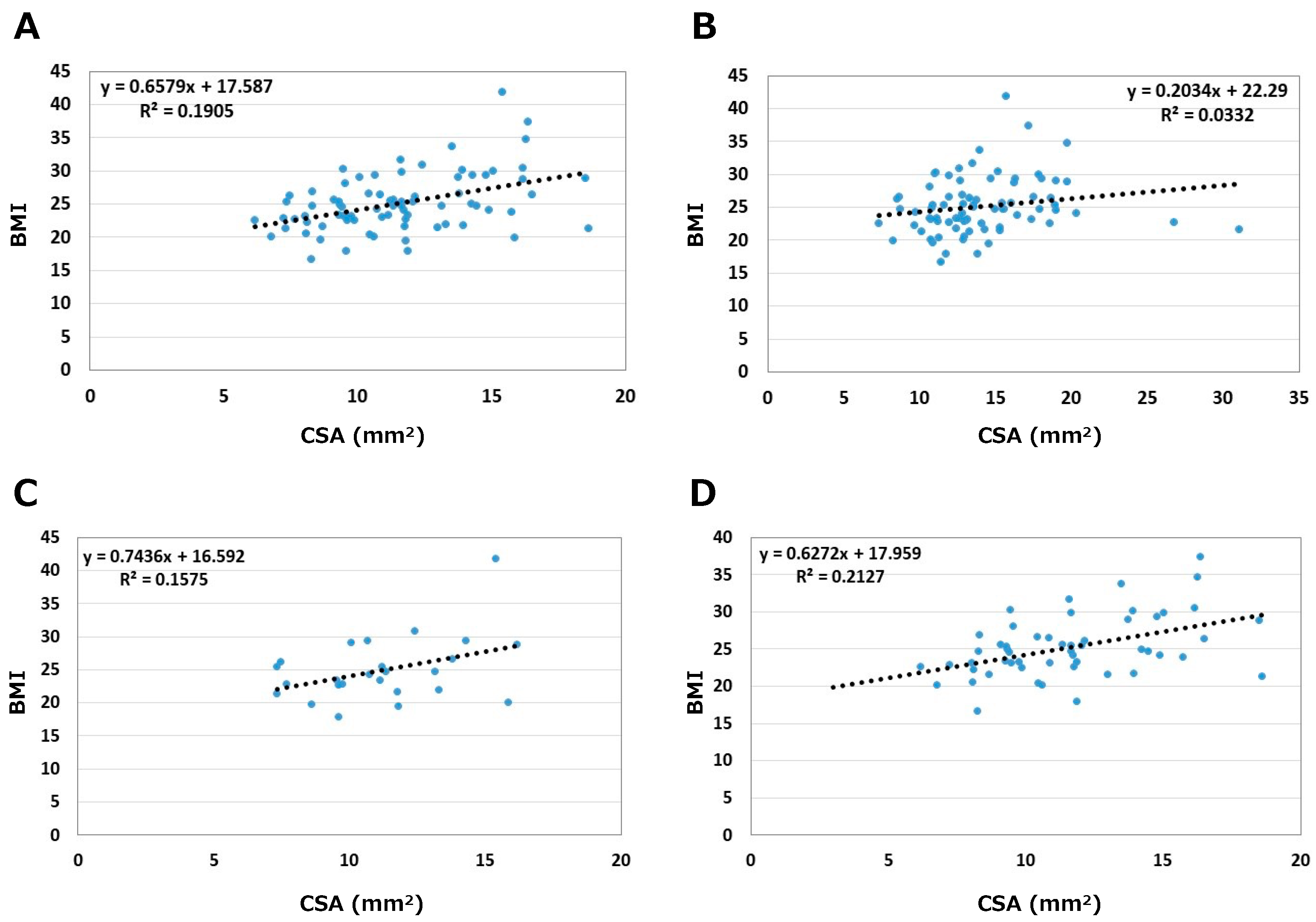 Jcm 12 02515 g005 Jcm 12 02515 g005