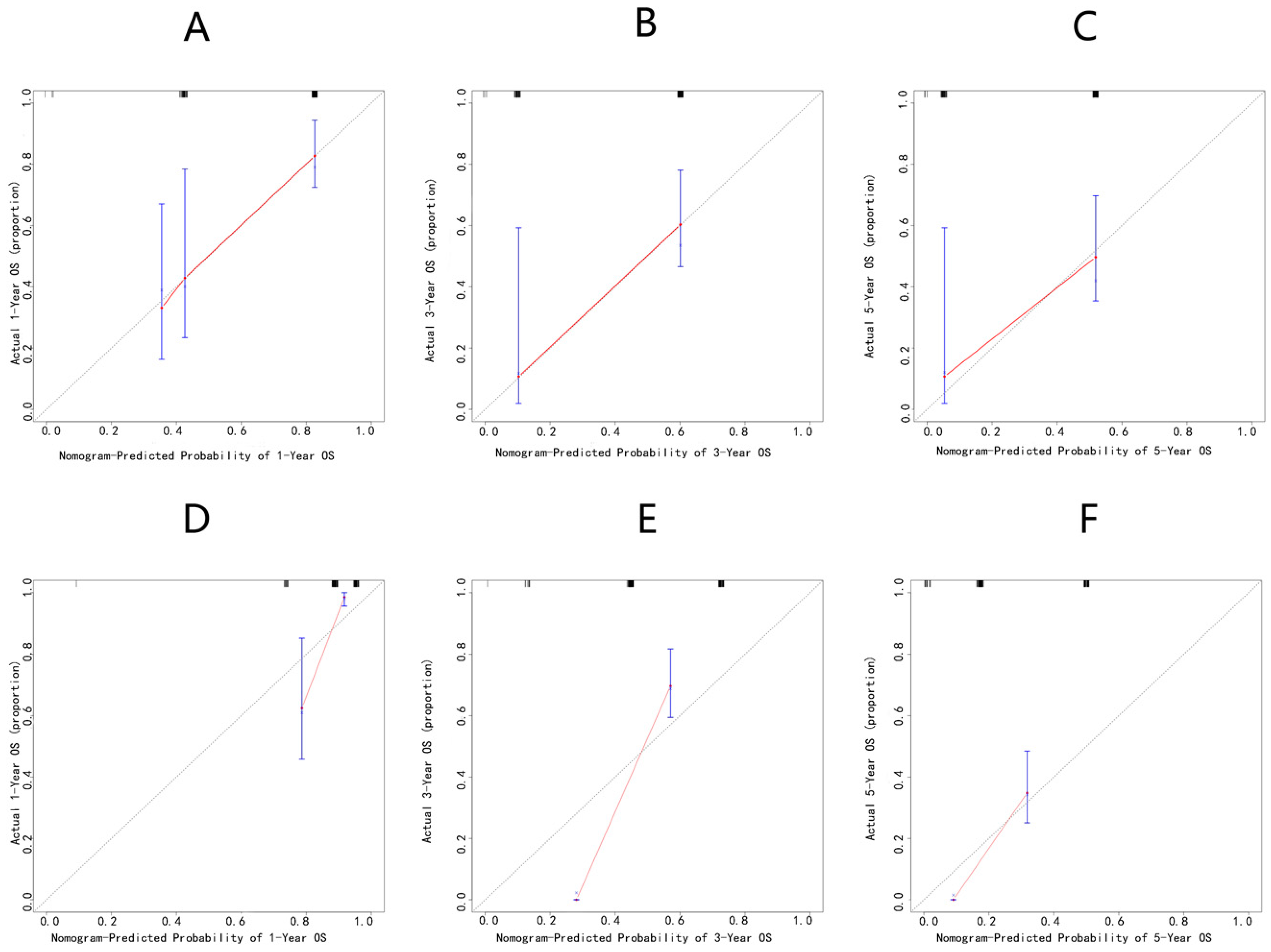 Jcm 12 02521 g004 Jcm 12 02521 g004