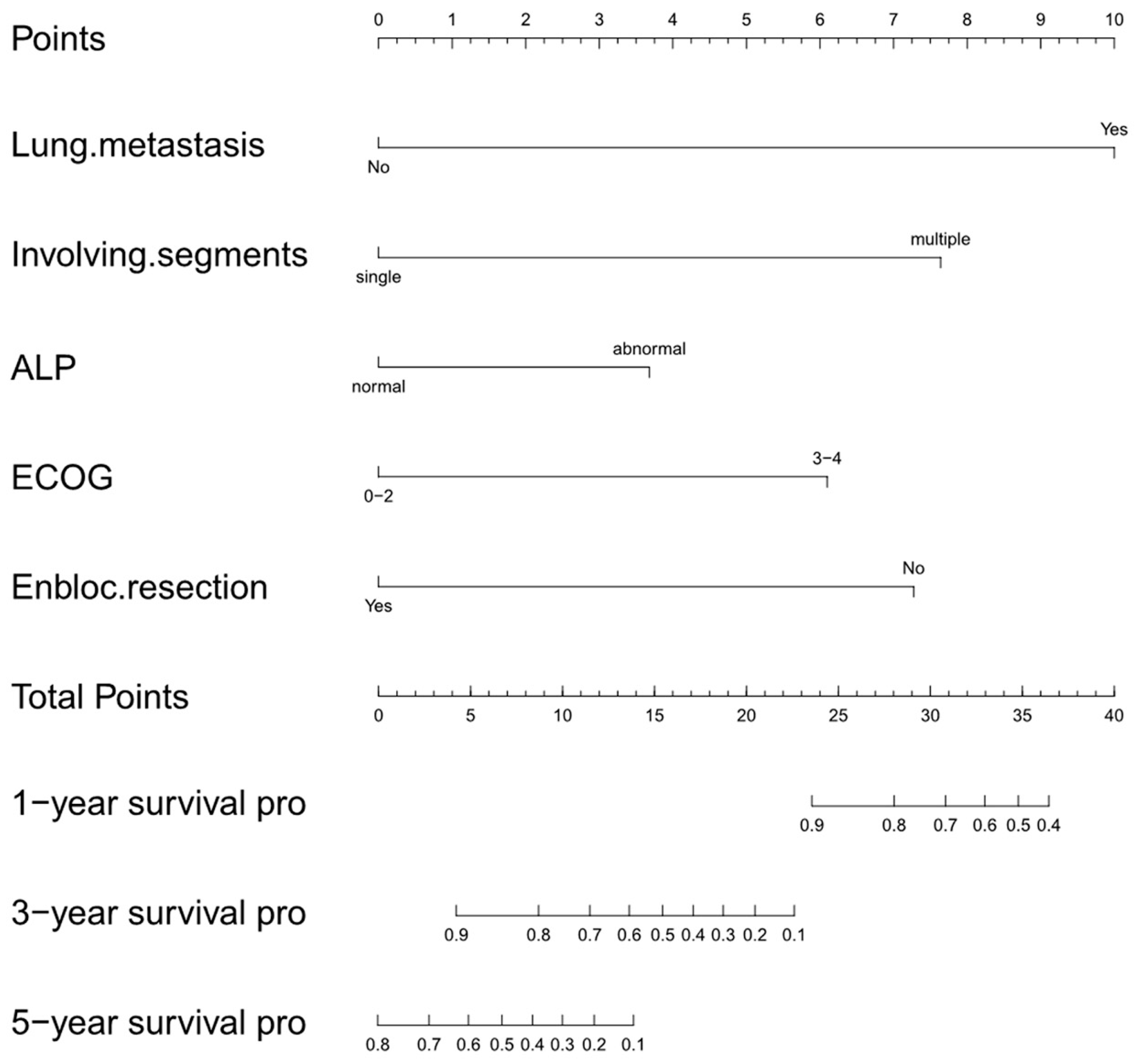 Jcm 12 02521 g005 Jcm 12 02521 g005
