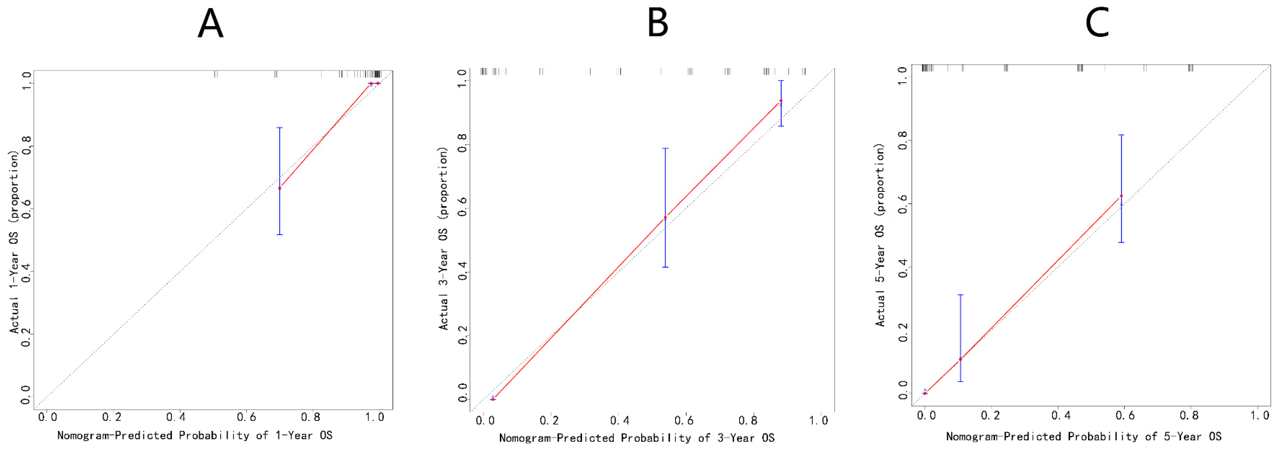 Jcm 12 02521 g007 Jcm 12 02521 g007