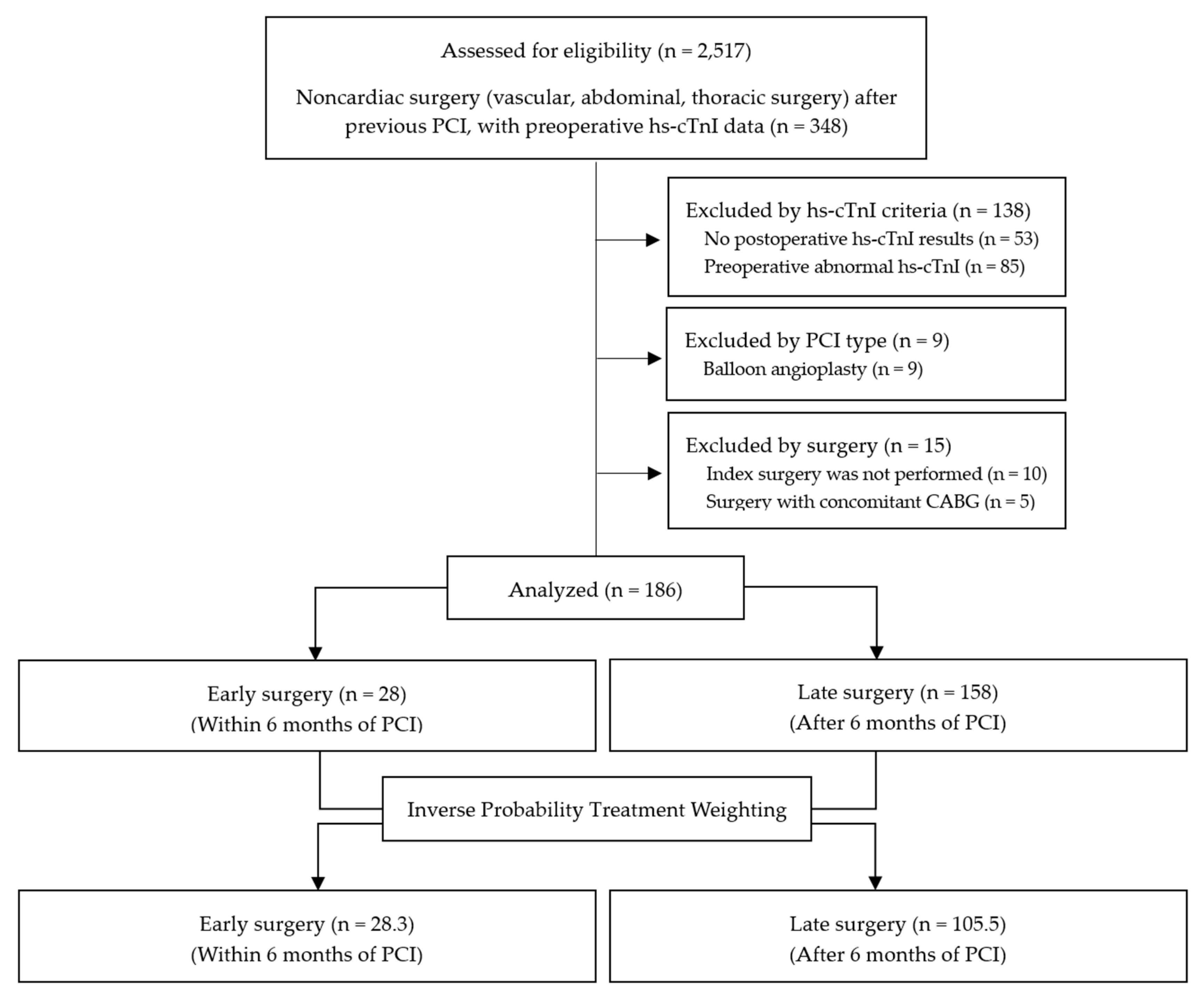 Jcm 12 02524 g001 Jcm 12 02524 g001
