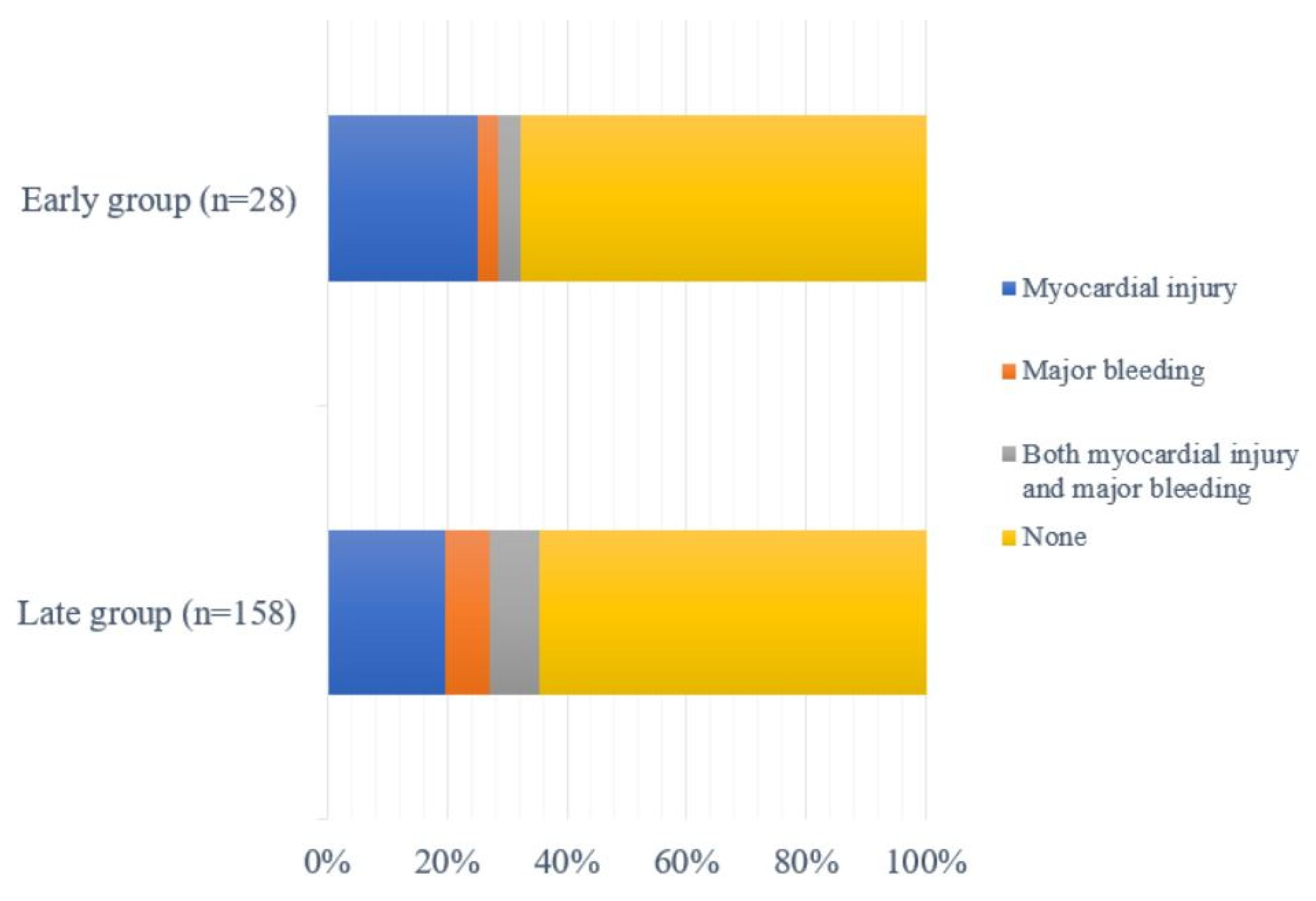 Jcm 12 02524 g002 Jcm 12 02524 g002