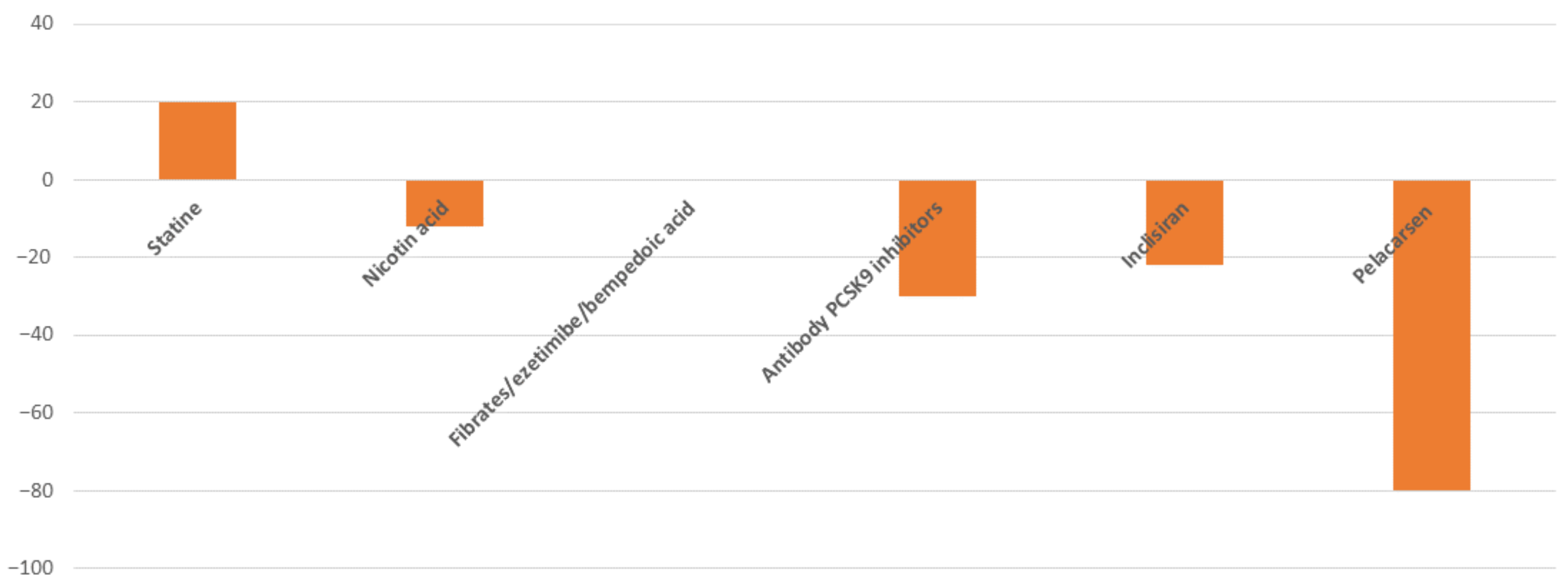 Jcm 12 02529 g002 Jcm 12 02529 g002