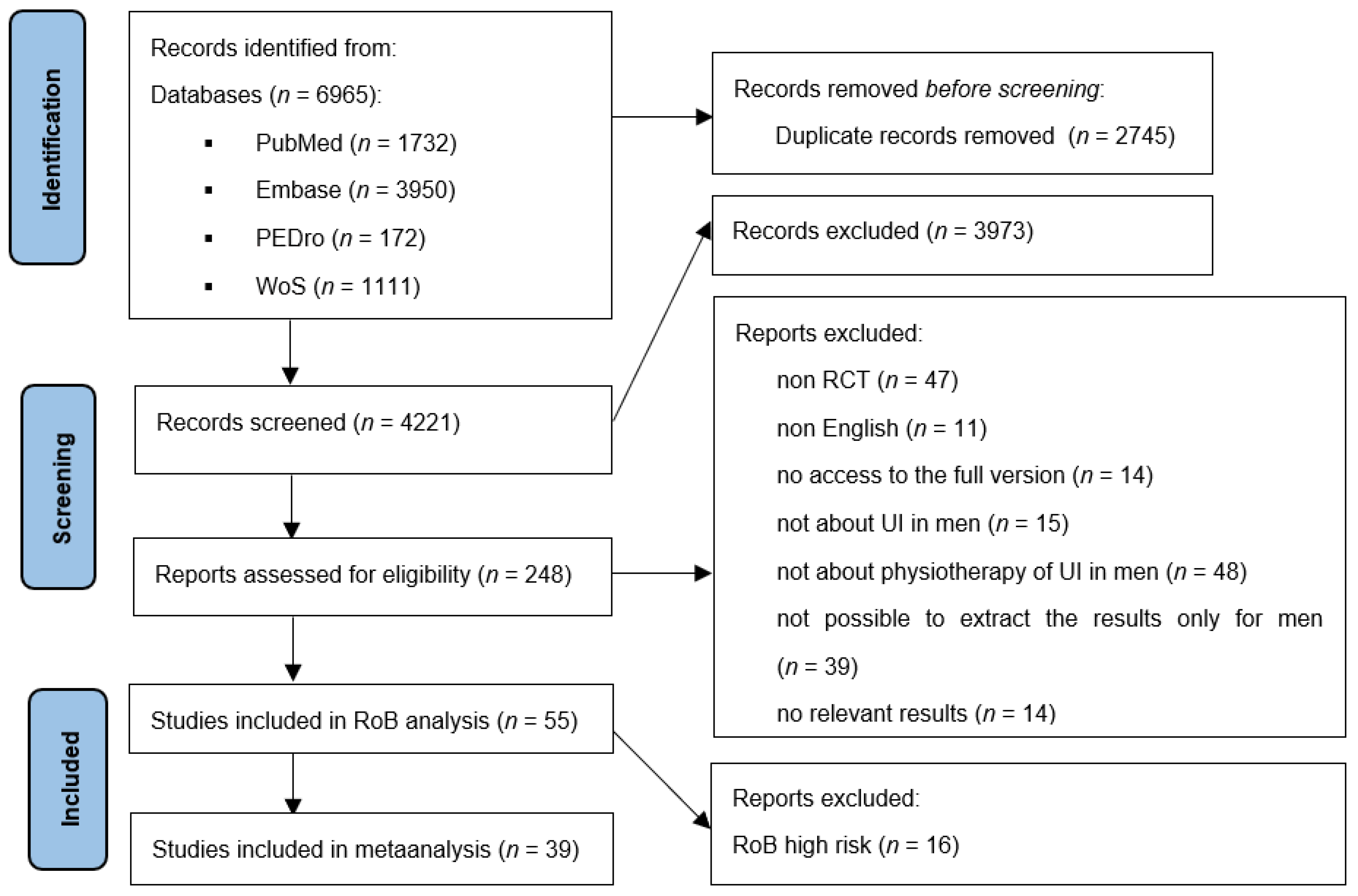 Jcm 12 02536 g001 Jcm 12 02536 g001