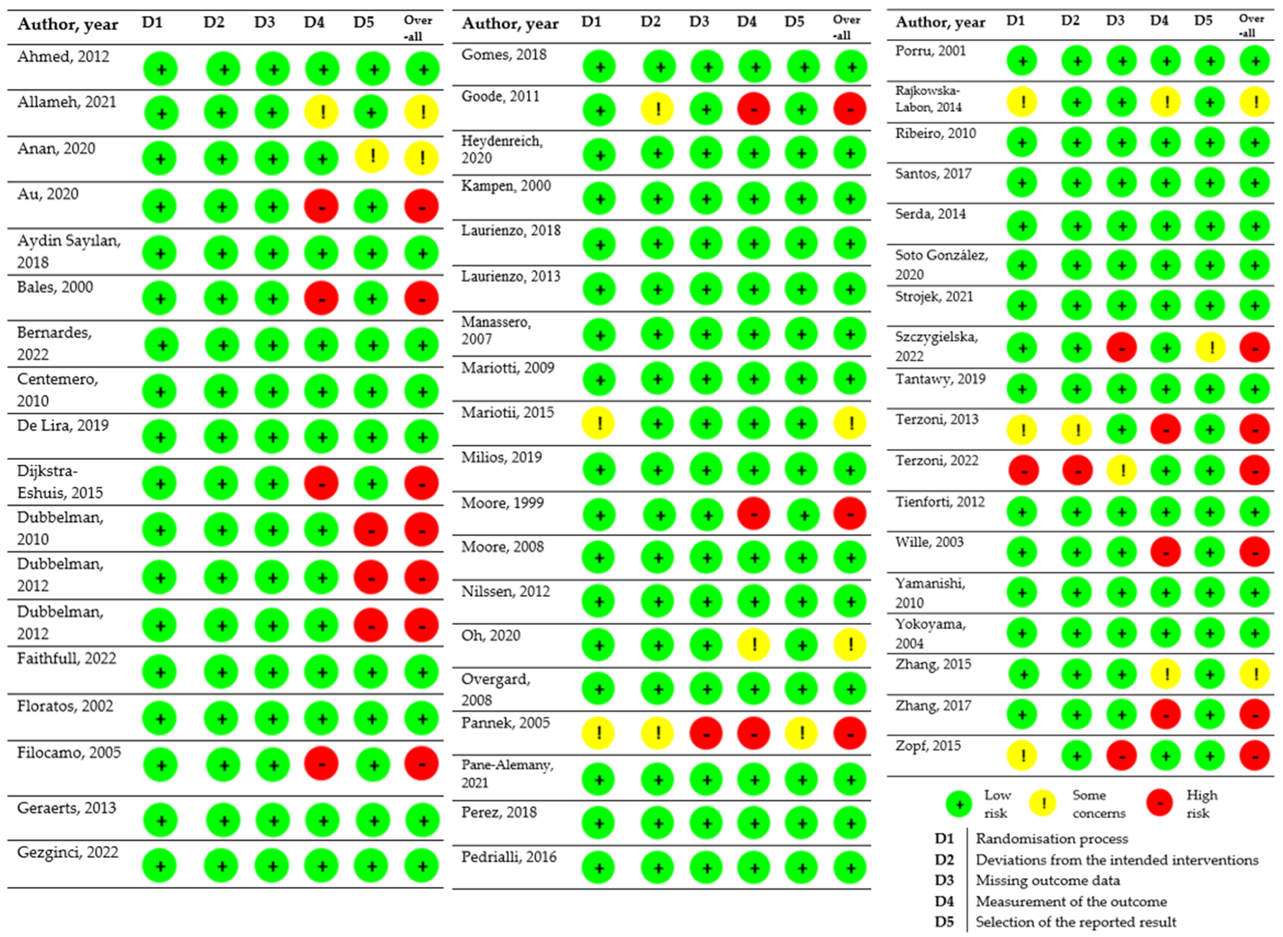 Jcm 12 02536 g0a1 Jcm 12 02536 g0a1
