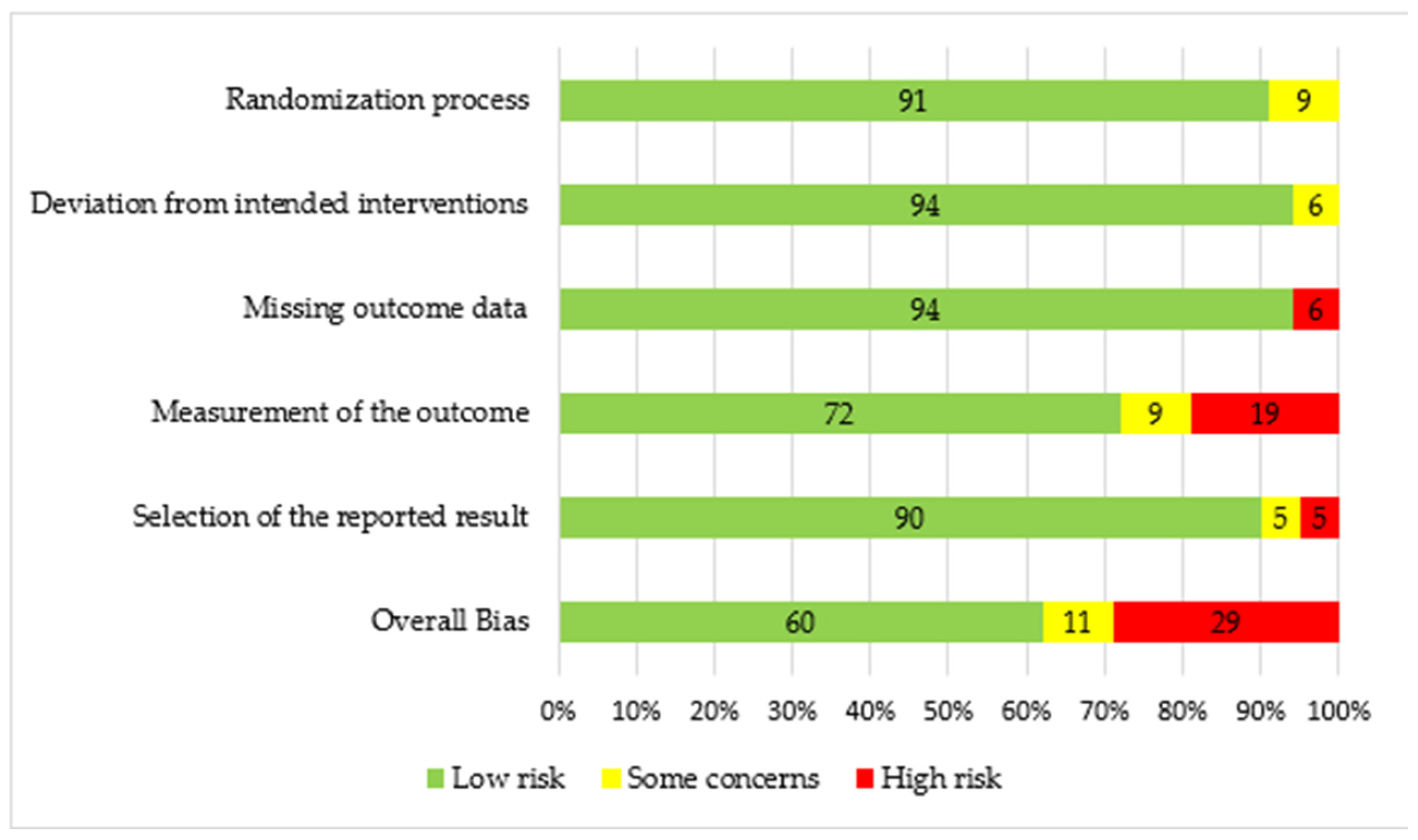 Jcm 12 02536 g0a2 Jcm 12 02536 g0a2