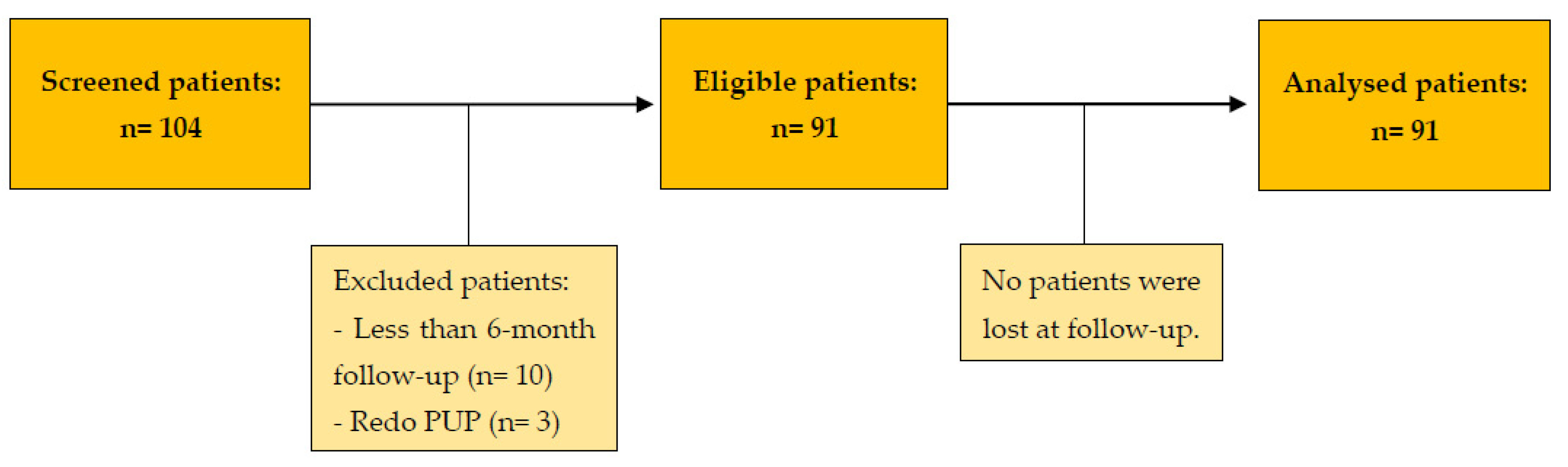 Jcm 12 02538 g003 Jcm 12 02538 g003