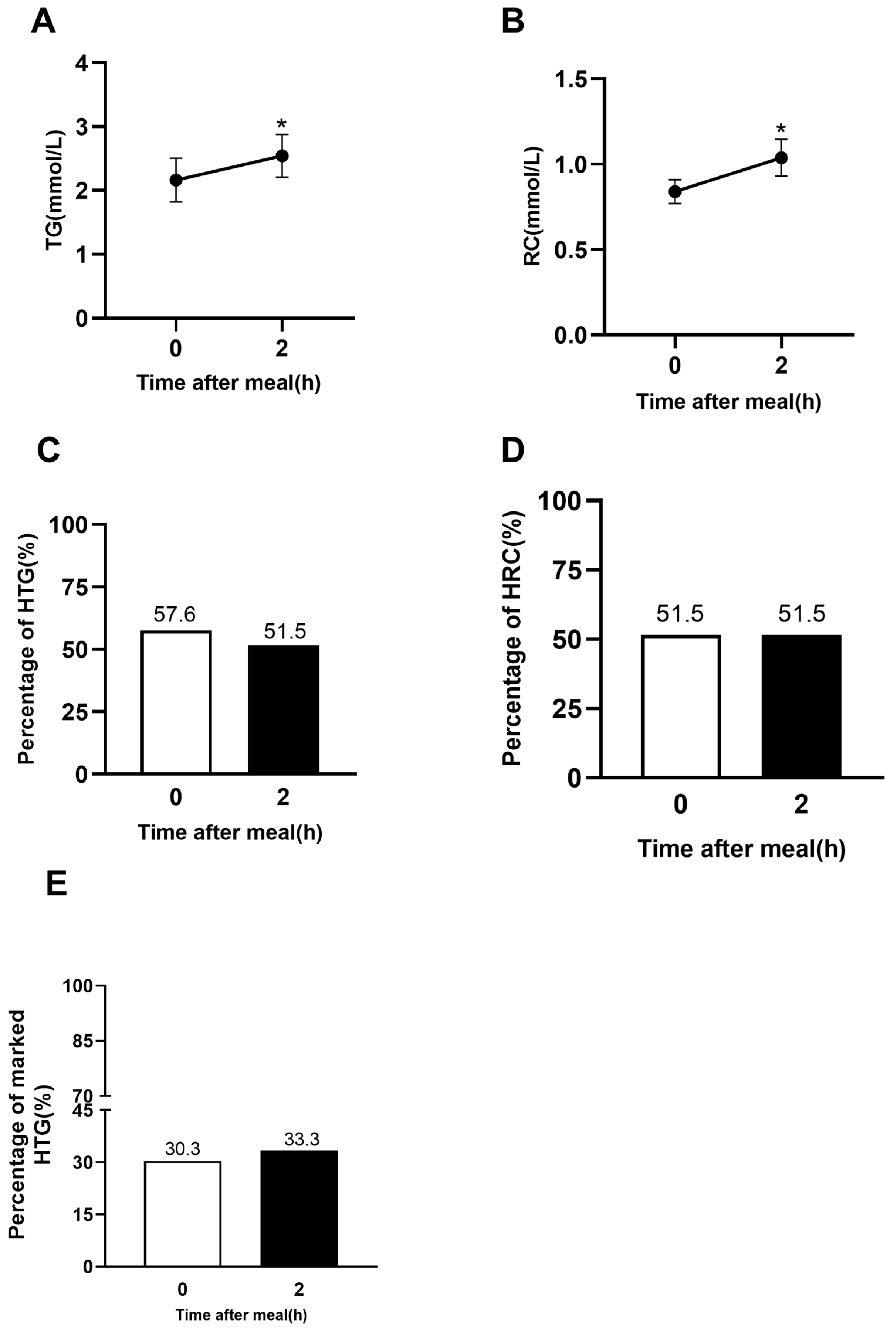 Jcm 12 02539 g003 Jcm 12 02539 g003
