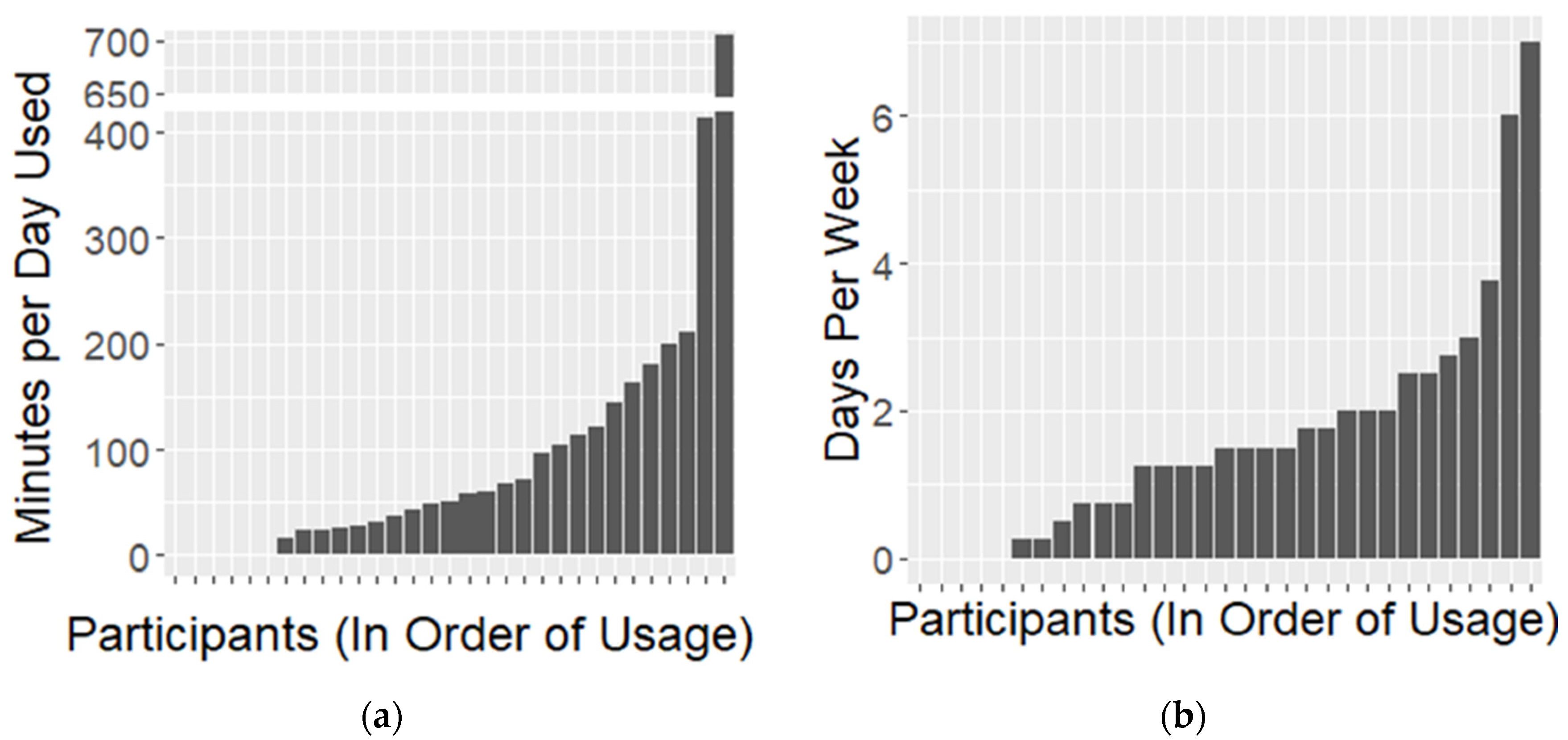 Jcm 12 02545 g001 Jcm 12 02545 g001