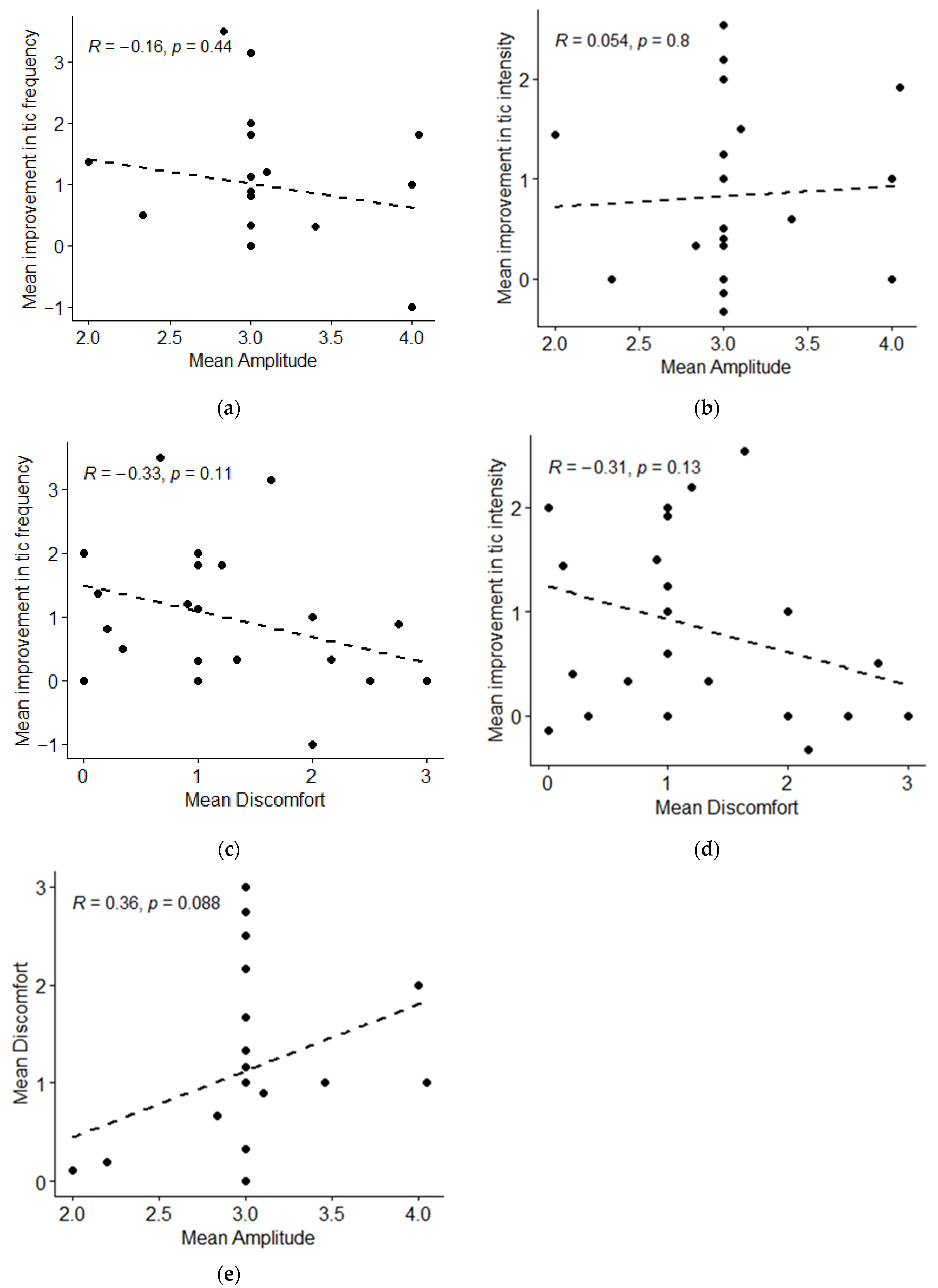 Jcm 12 02545 g002 Jcm 12 02545 g002