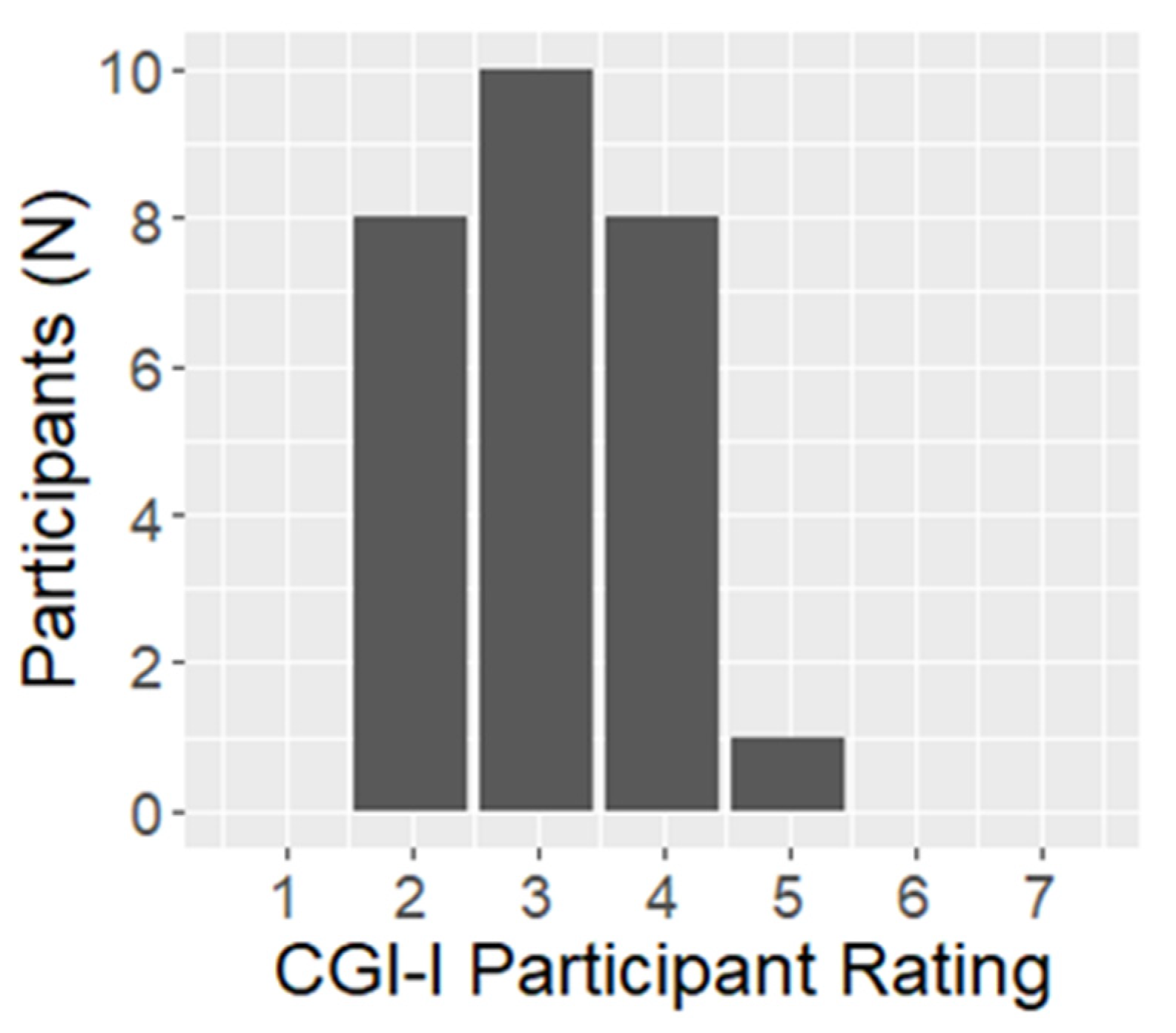 Jcm 12 02545 g003 Jcm 12 02545 g003