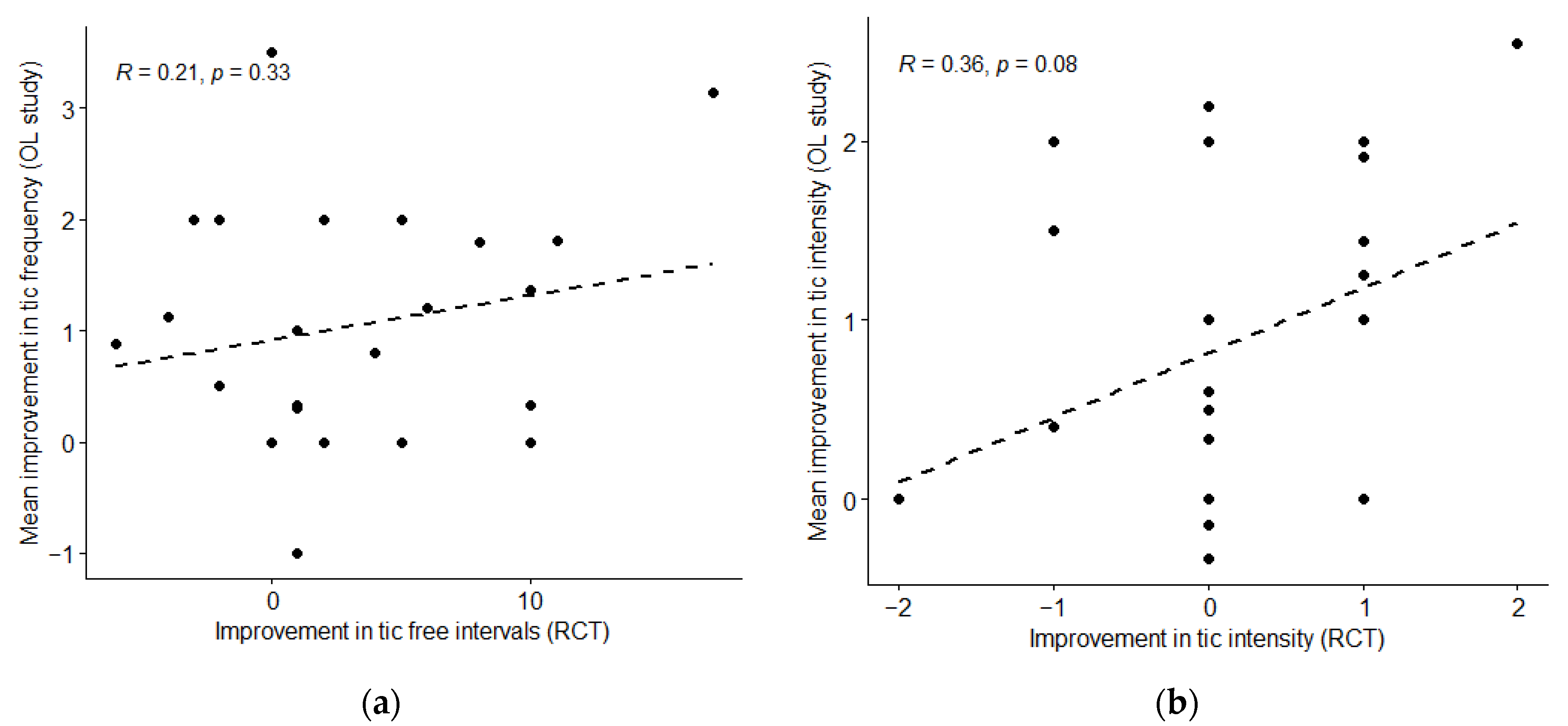 Jcm 12 02545 g005 Jcm 12 02545 g005