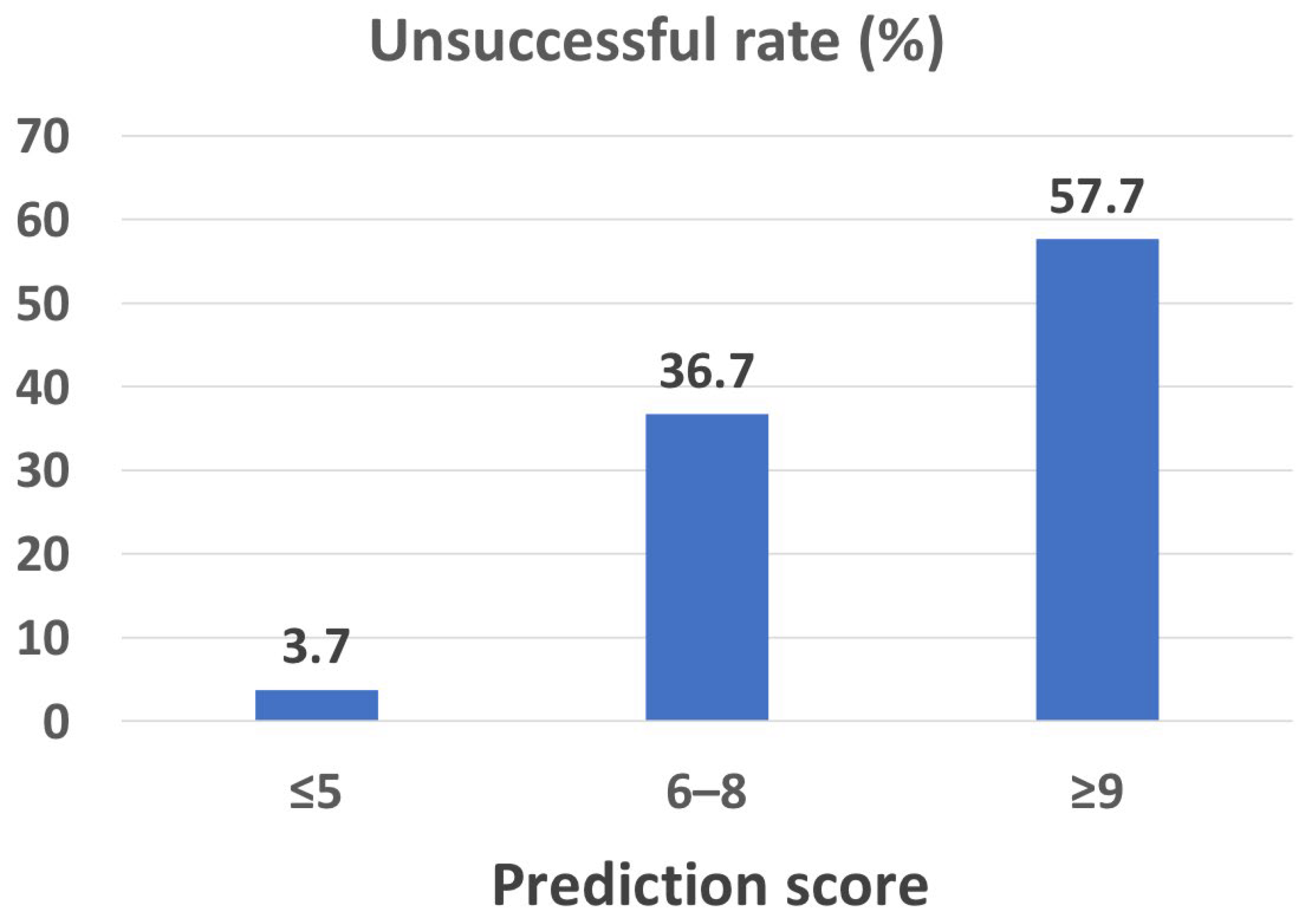Jcm 12 02550 g003 Jcm 12 02550 g003