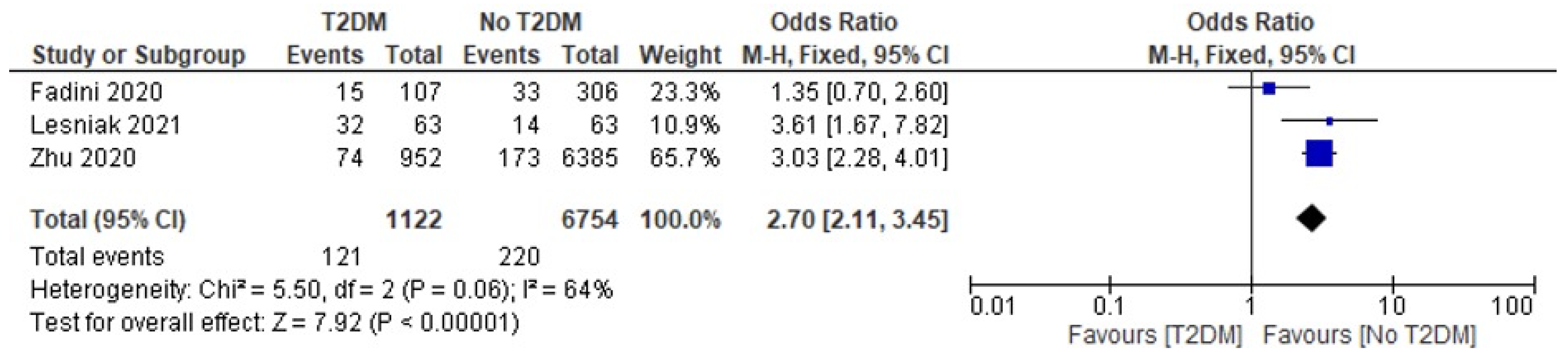 Jcm 12 02555 g002 Jcm 12 02555 g002