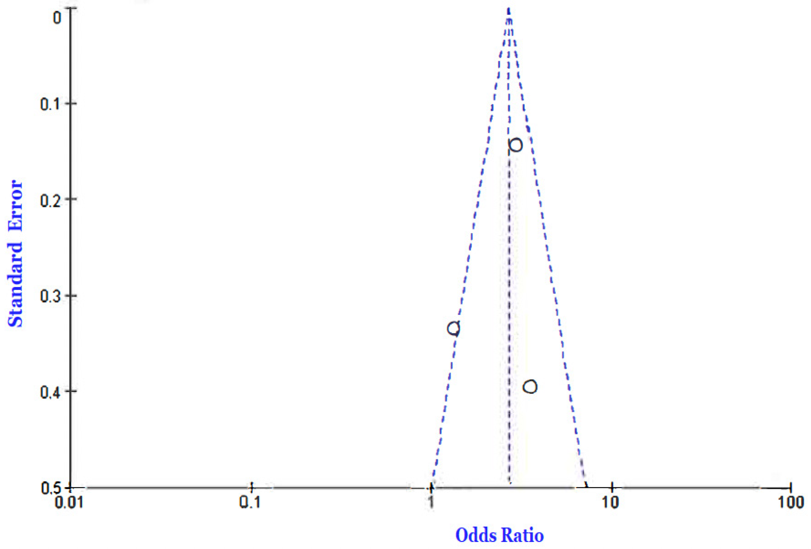 Jcm 12 02555 g003 Jcm 12 02555 g003