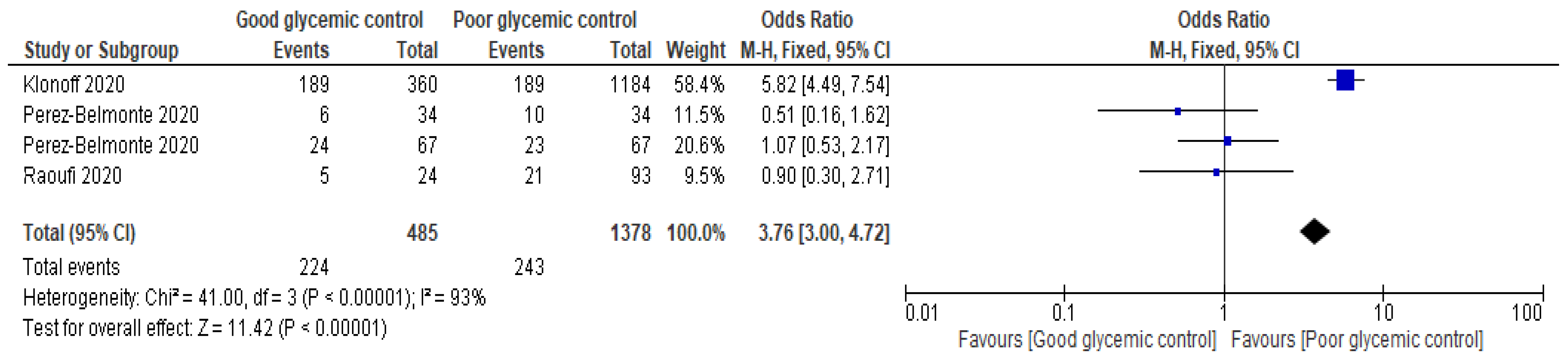 Jcm 12 02555 g004 Jcm 12 02555 g004