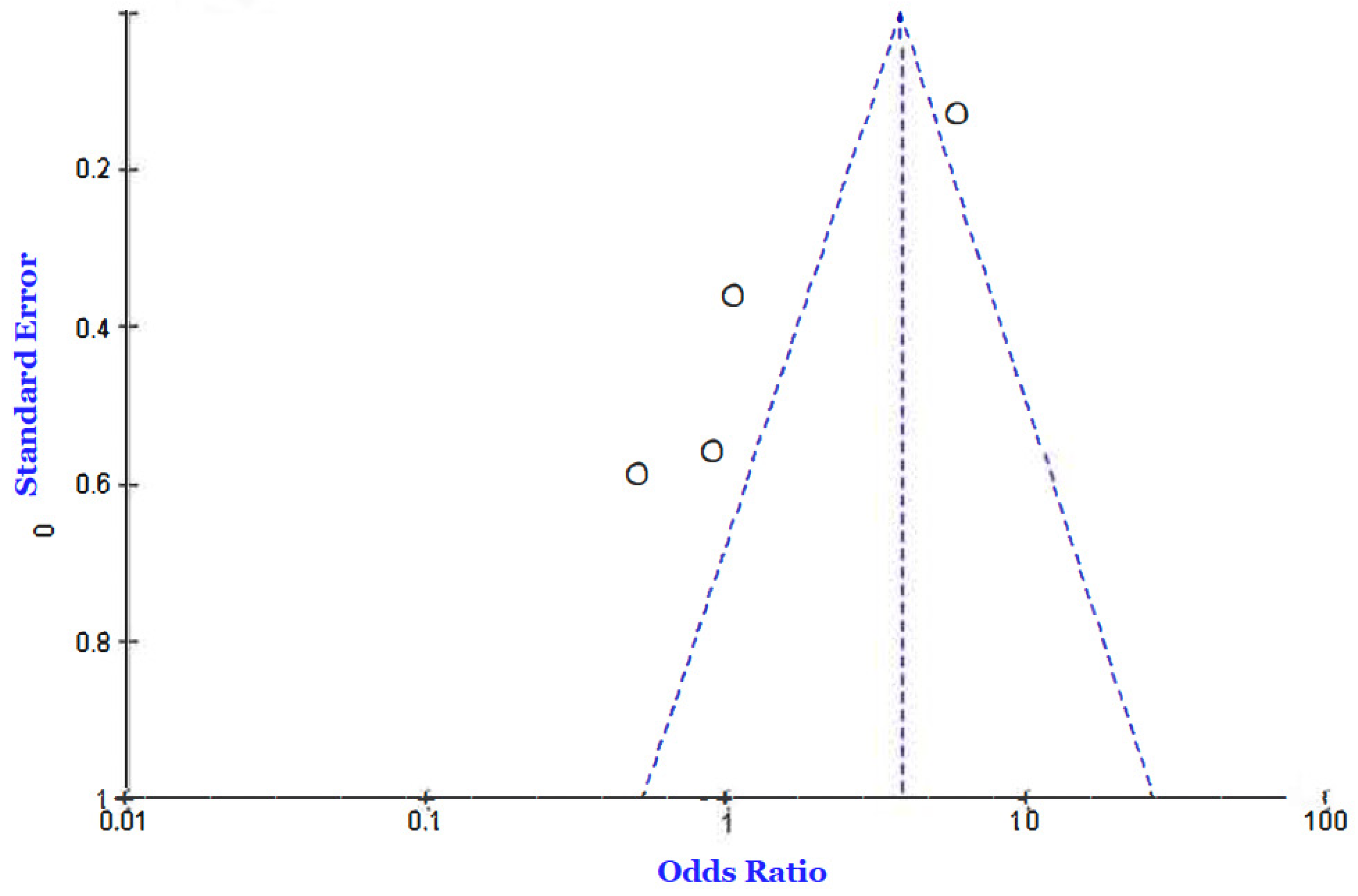Jcm 12 02555 g005 Jcm 12 02555 g005