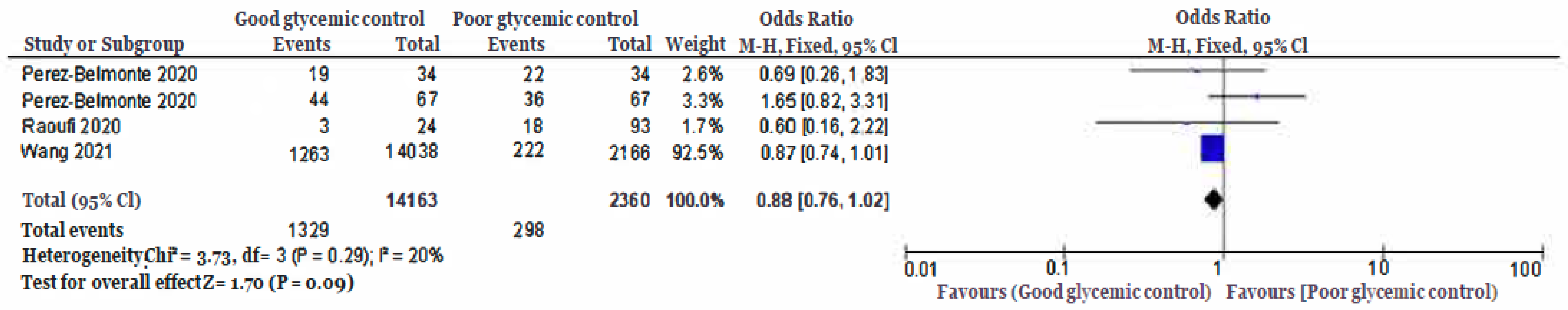 Jcm 12 02555 g006 Jcm 12 02555 g006