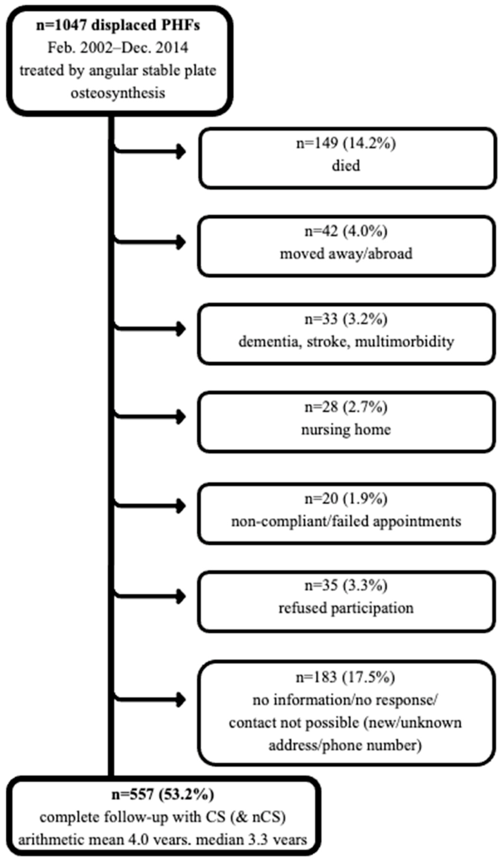 Jcm 12 02556 g001 Jcm 12 02556 g001