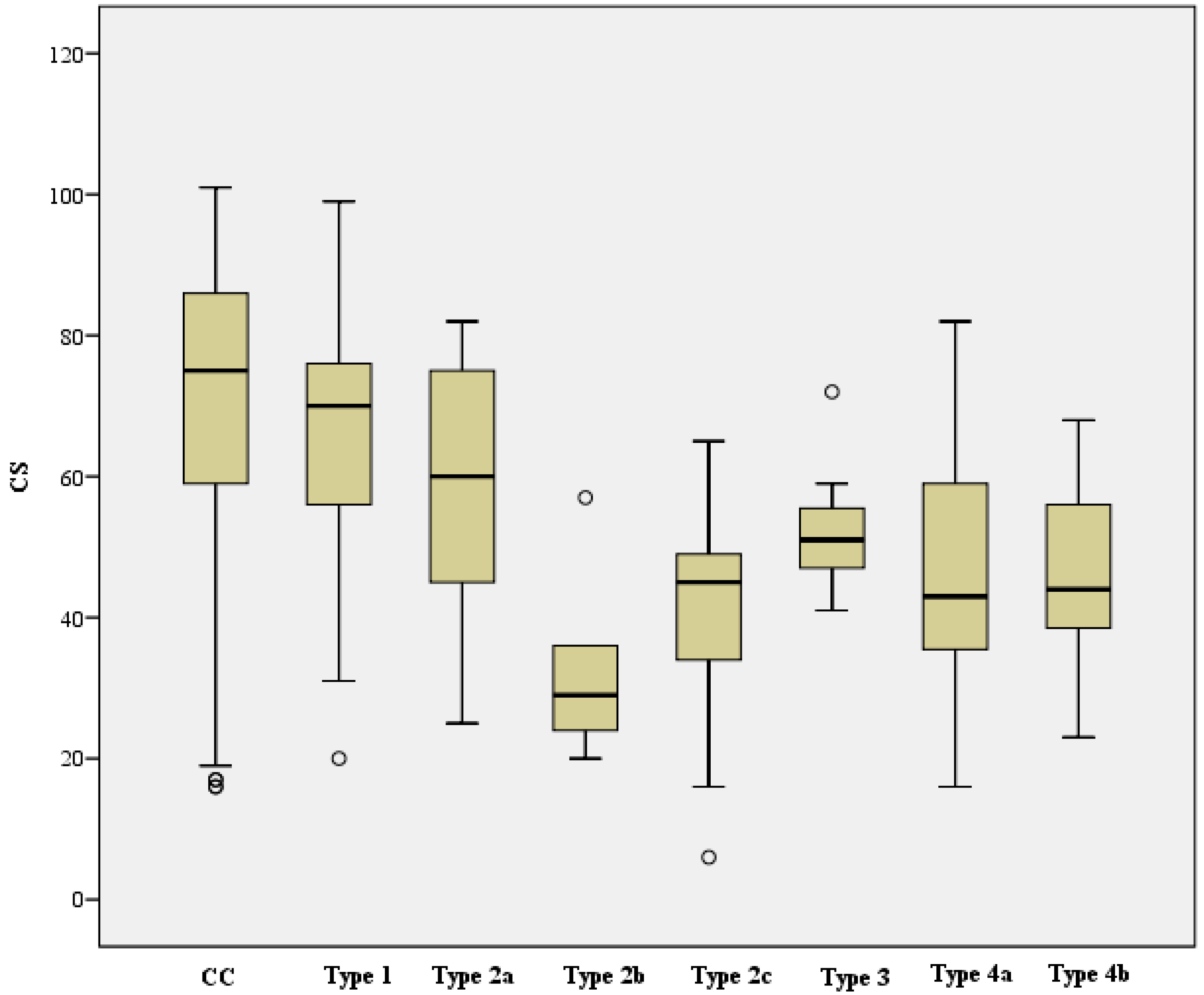 Jcm 12 02556 g022 Jcm 12 02556 g022
