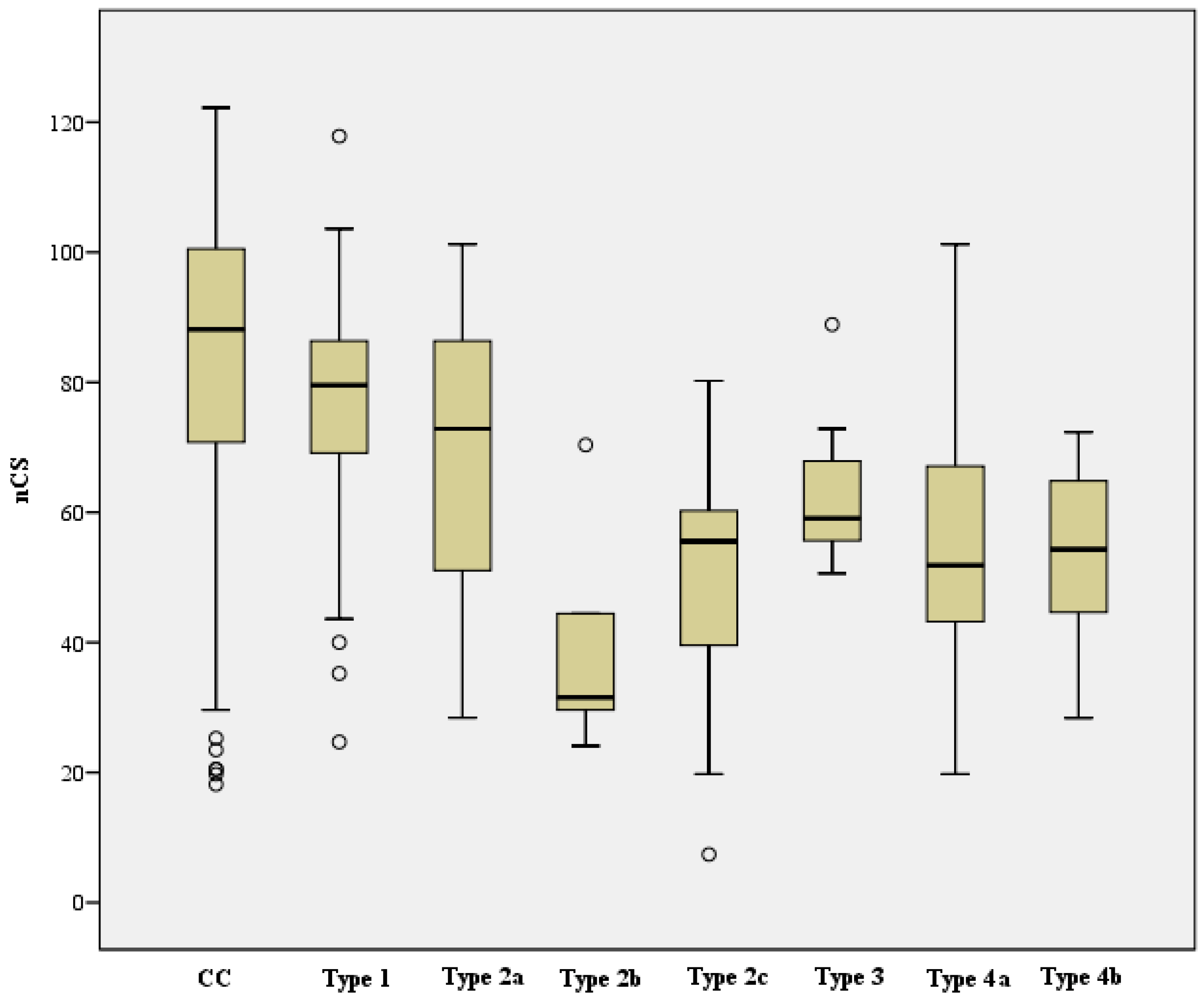 Jcm 12 02556 g023 Jcm 12 02556 g023
