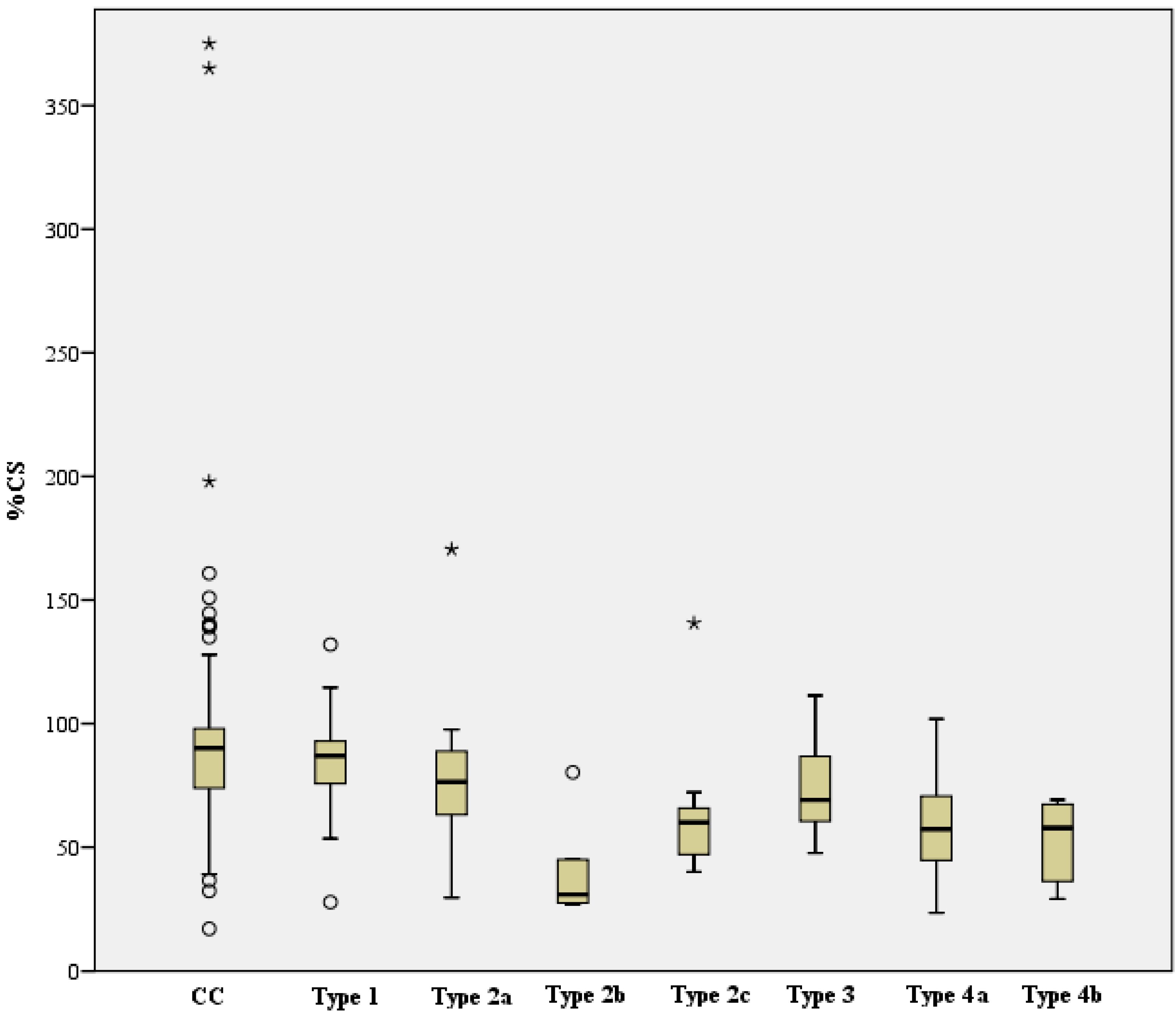 Jcm 12 02556 g024 Jcm 12 02556 g024