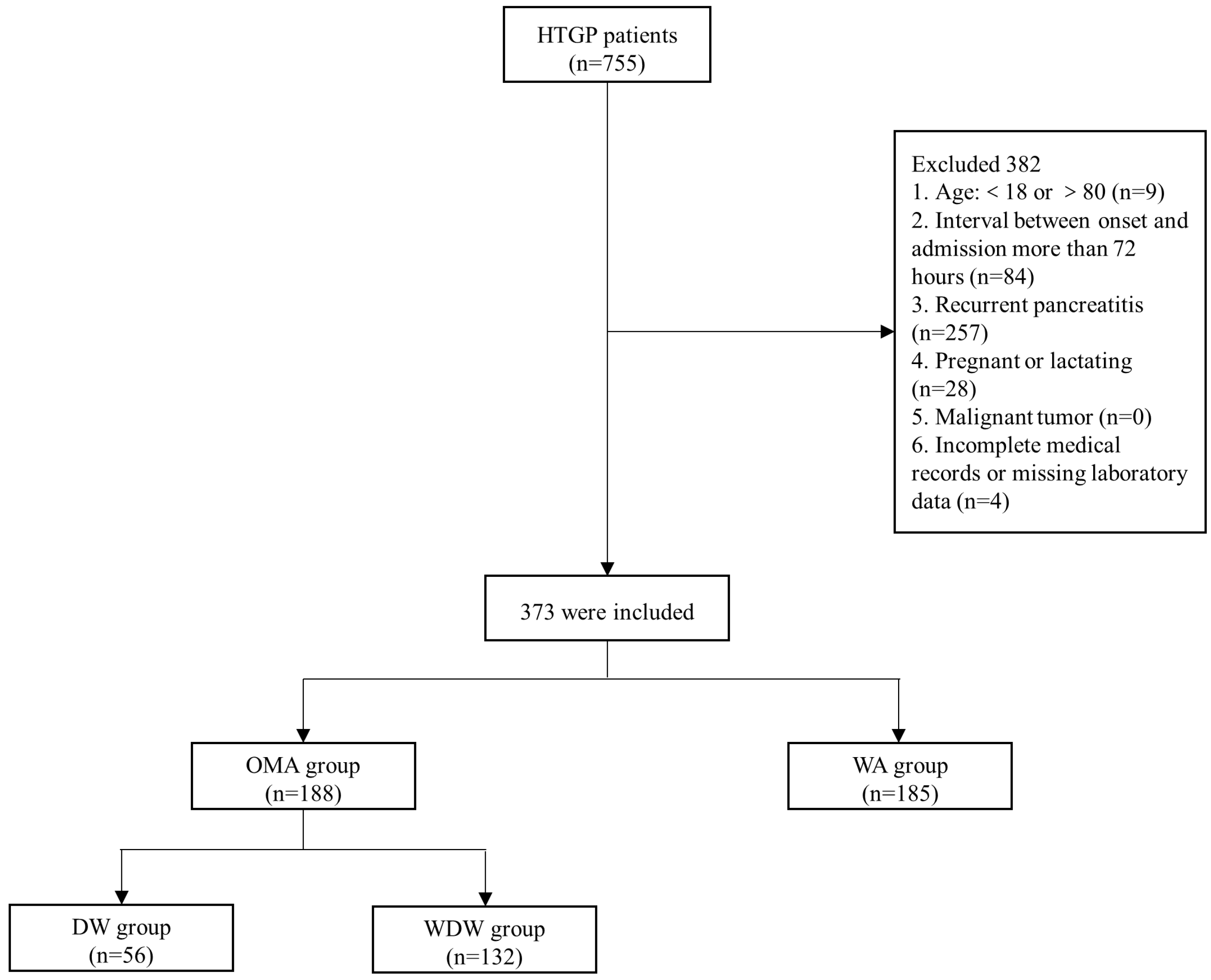 Jcm 12 02566 g001 Jcm 12 02566 g001