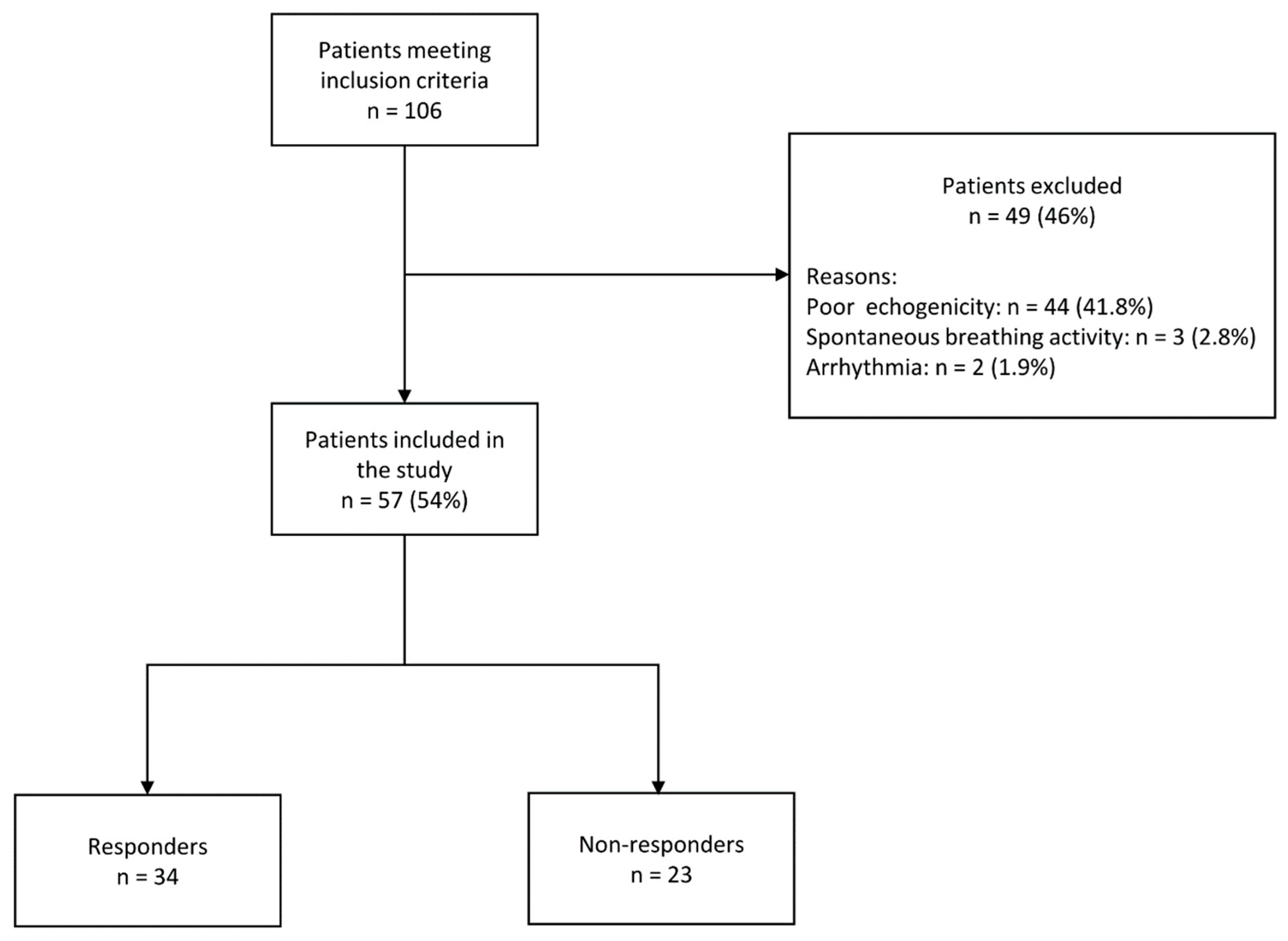 Jcm 12 02569 g001 Jcm 12 02569 g001