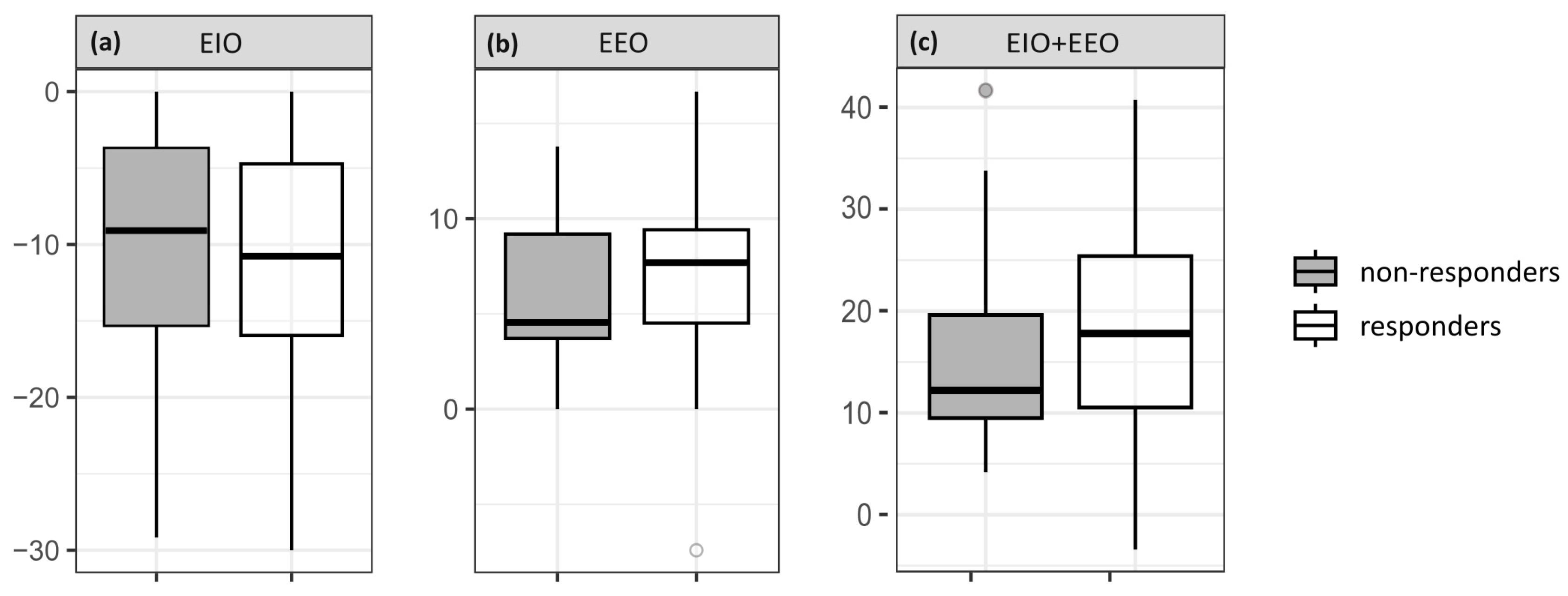 Jcm 12 02569 g002 Jcm 12 02569 g002