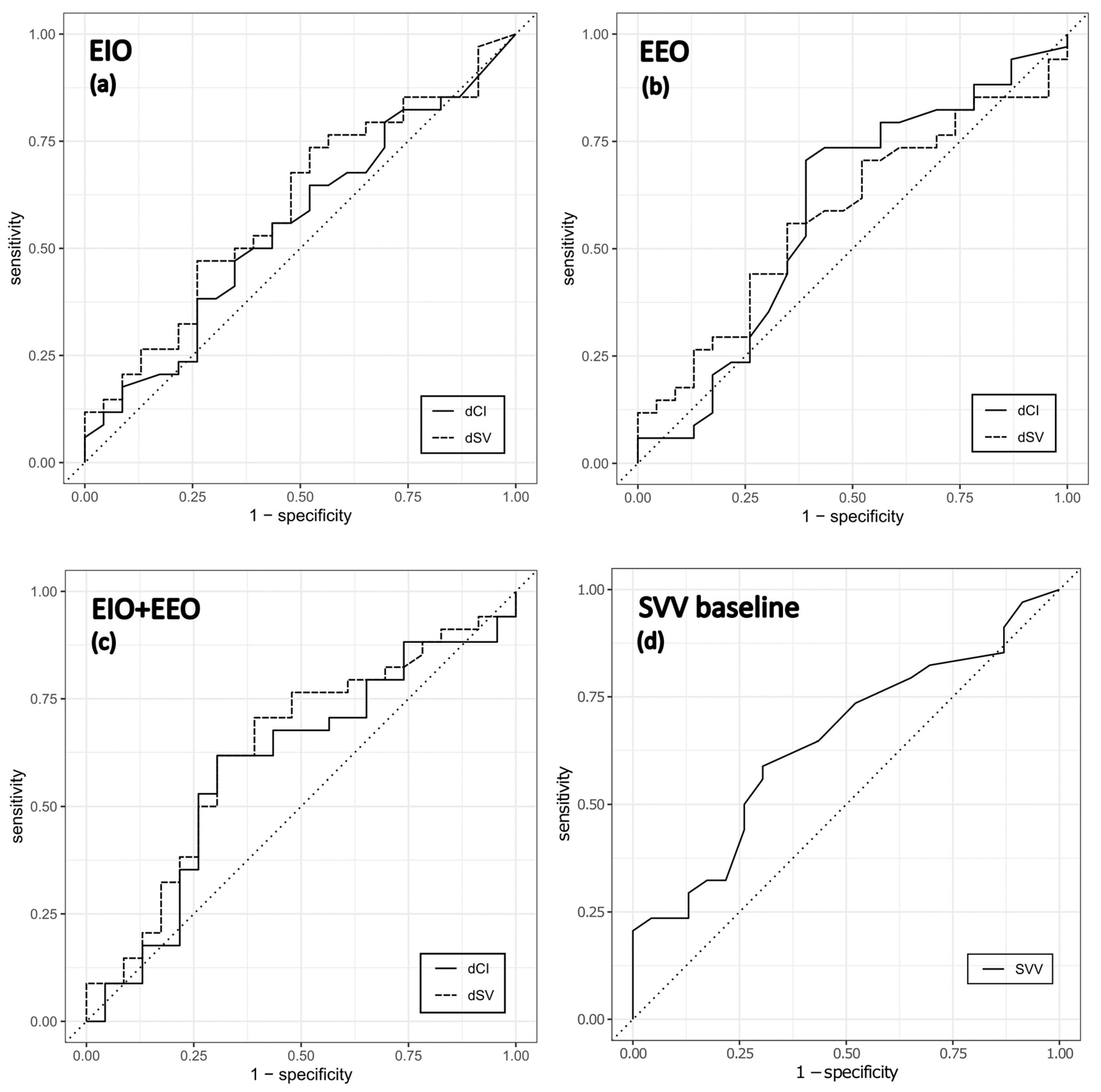 Jcm 12 02569 g003 Jcm 12 02569 g003