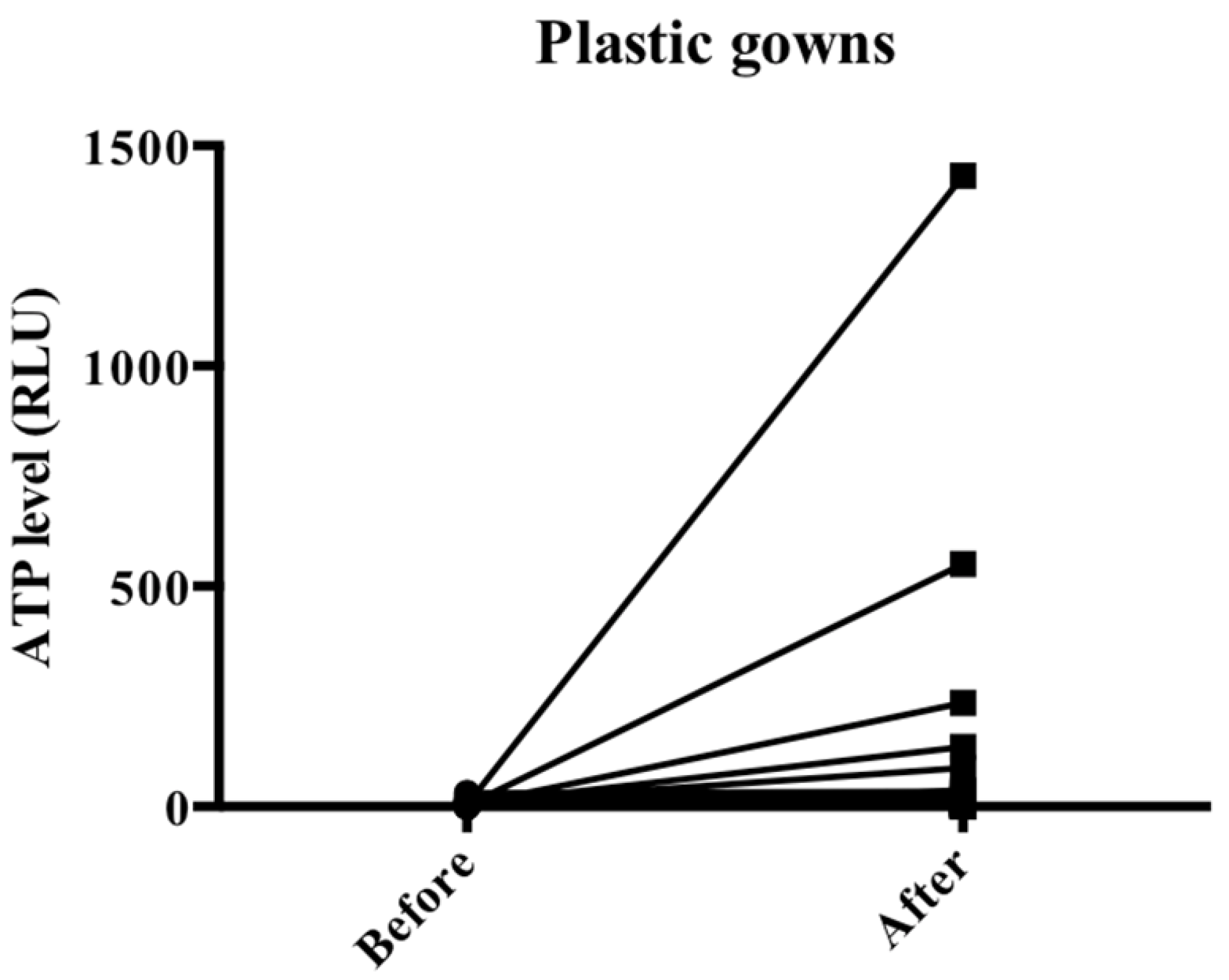 Jcm 12 02574 g004 Jcm 12 02574 g004