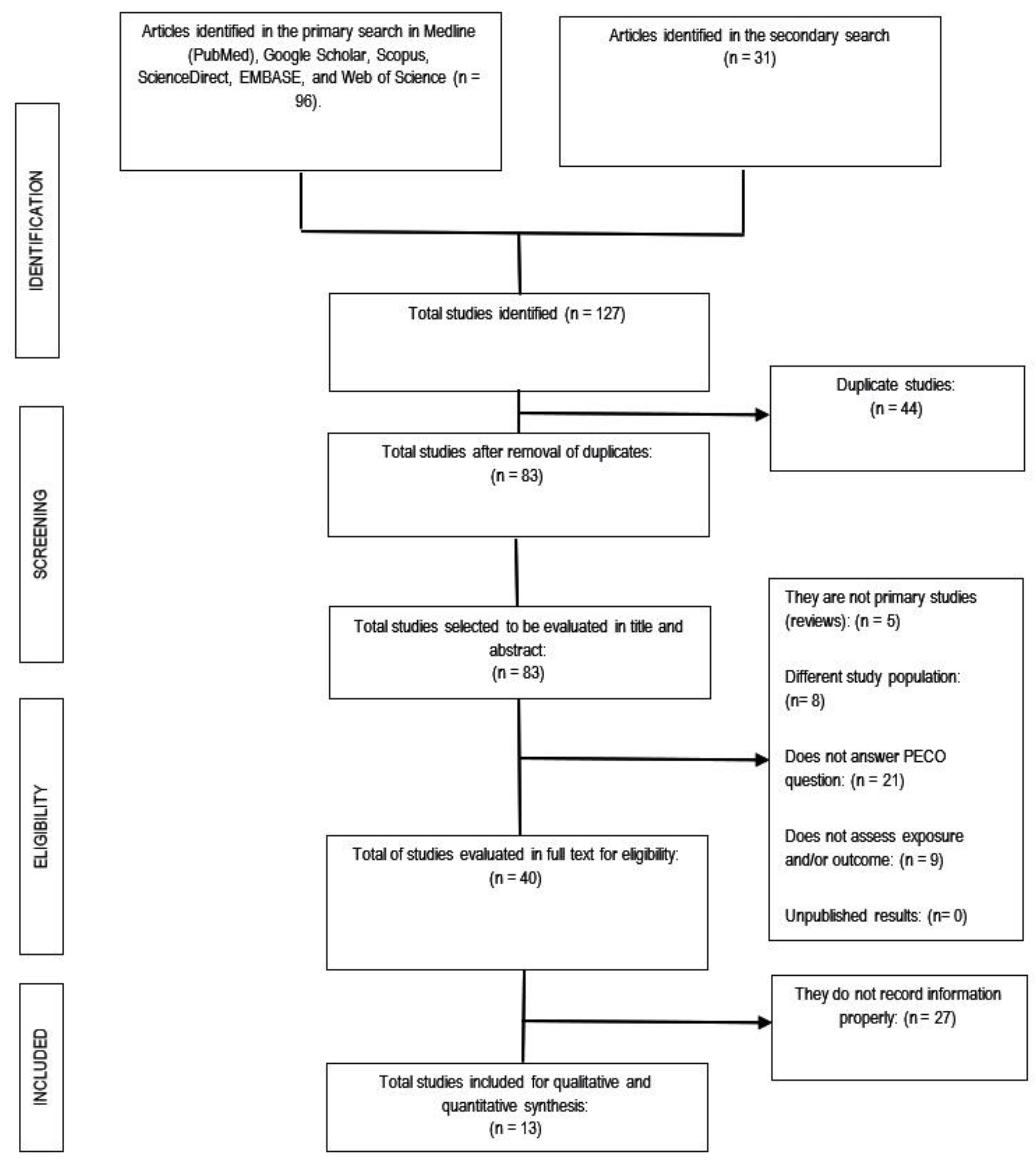 Jcm 12 02577 g001 Jcm 12 02577 g001