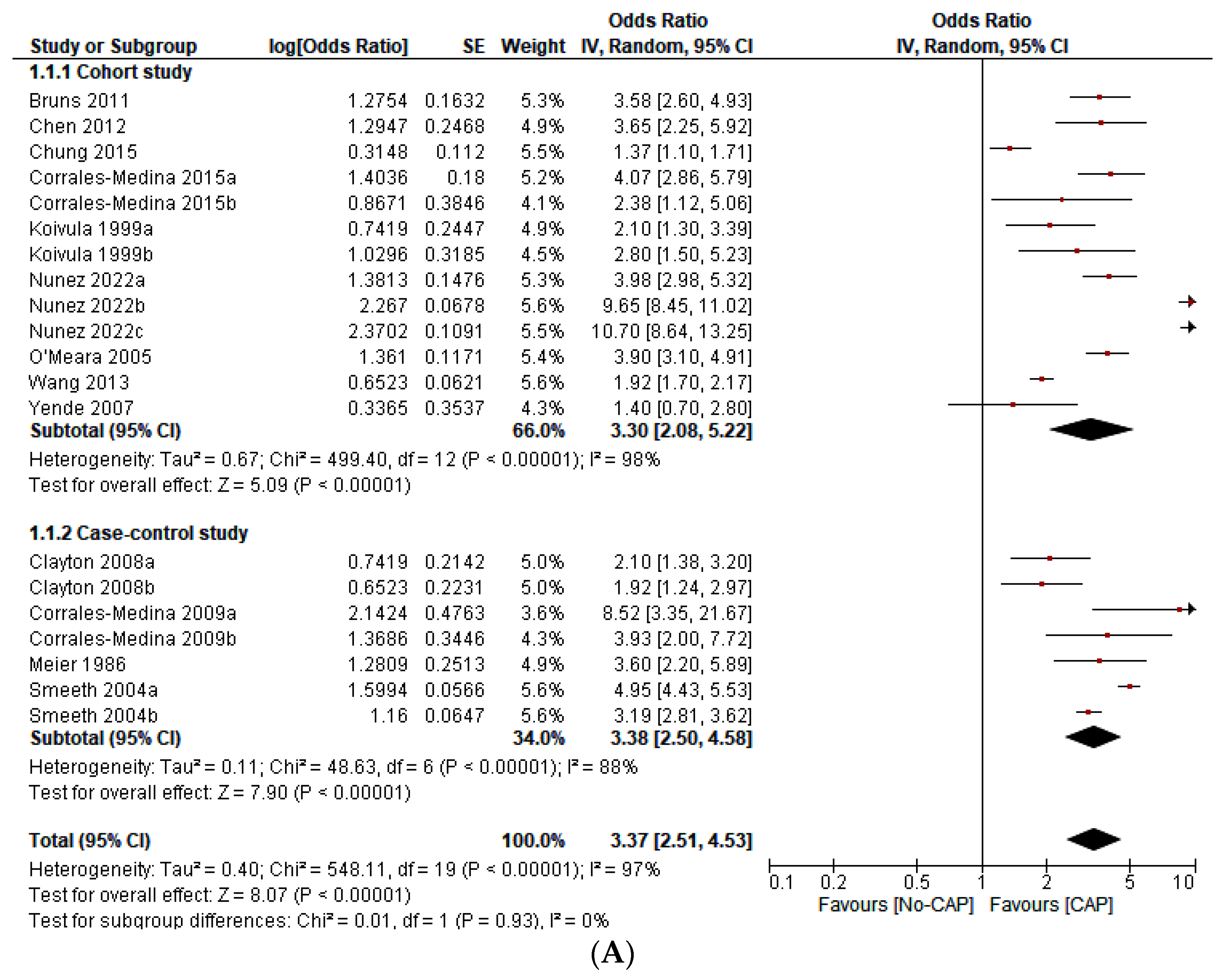 Jcm 12 02577 g002a Jcm 12 02577 g002a