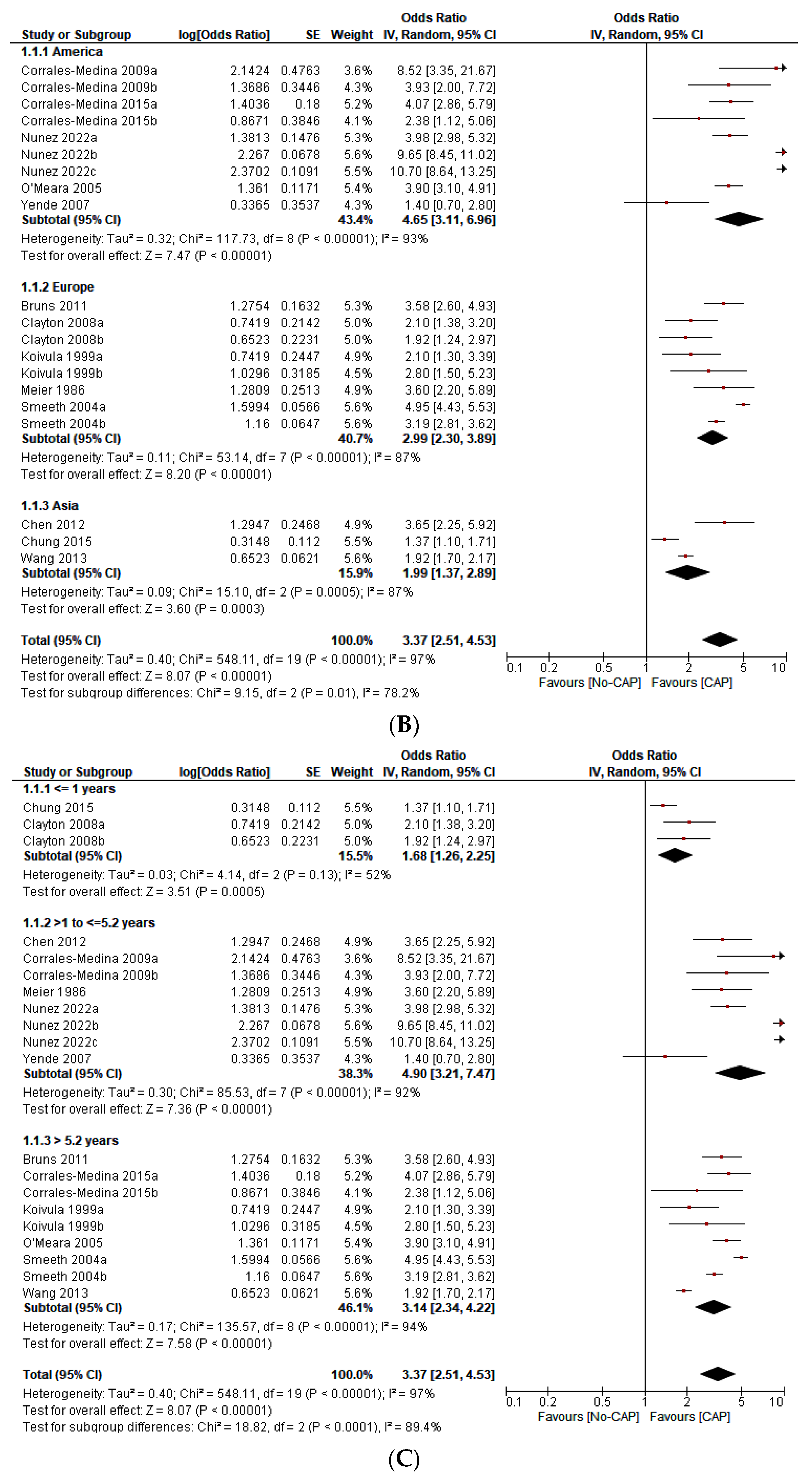 Jcm 12 02577 g002b Jcm 12 02577 g002b