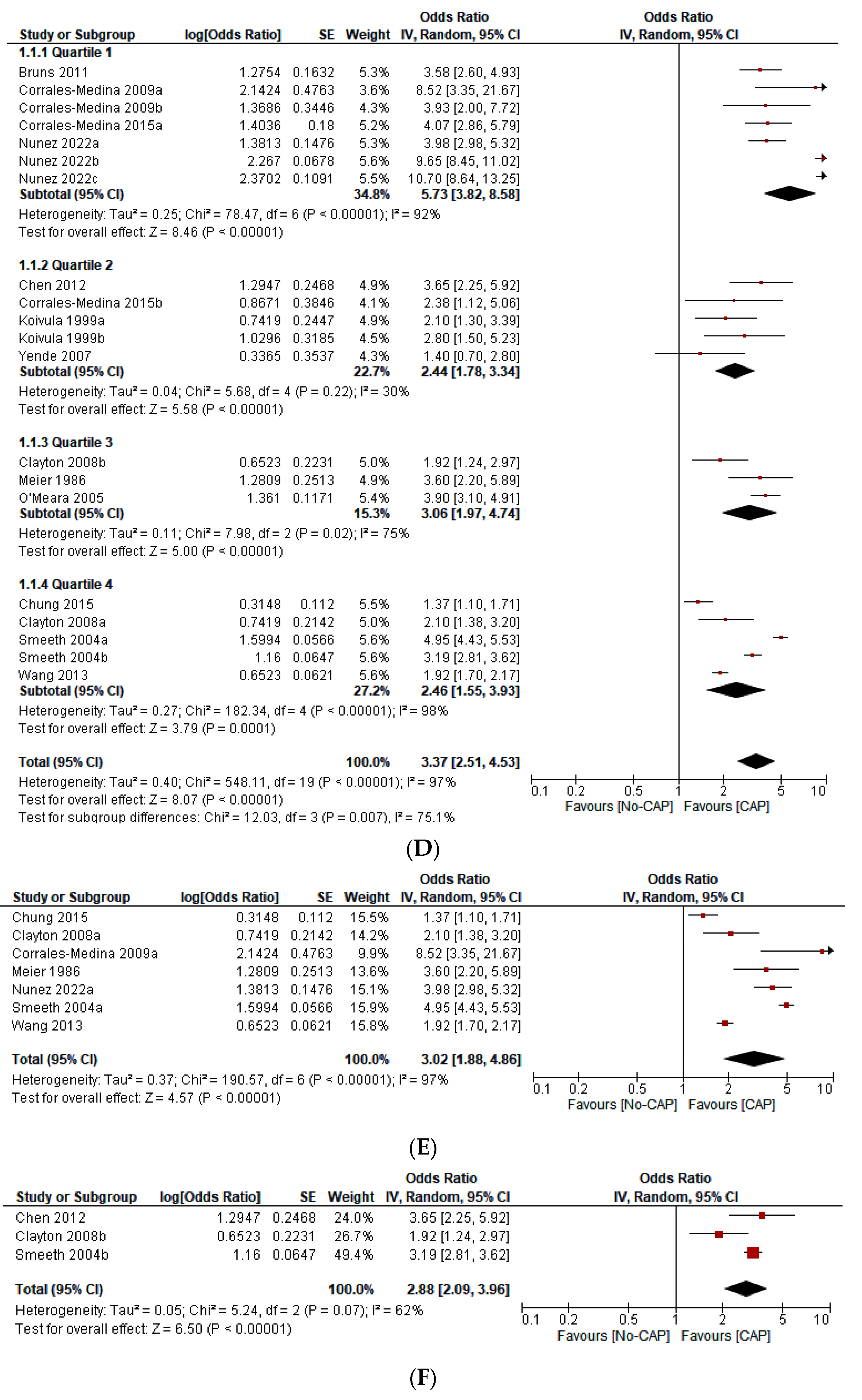 Jcm 12 02577 g002c Jcm 12 02577 g002c