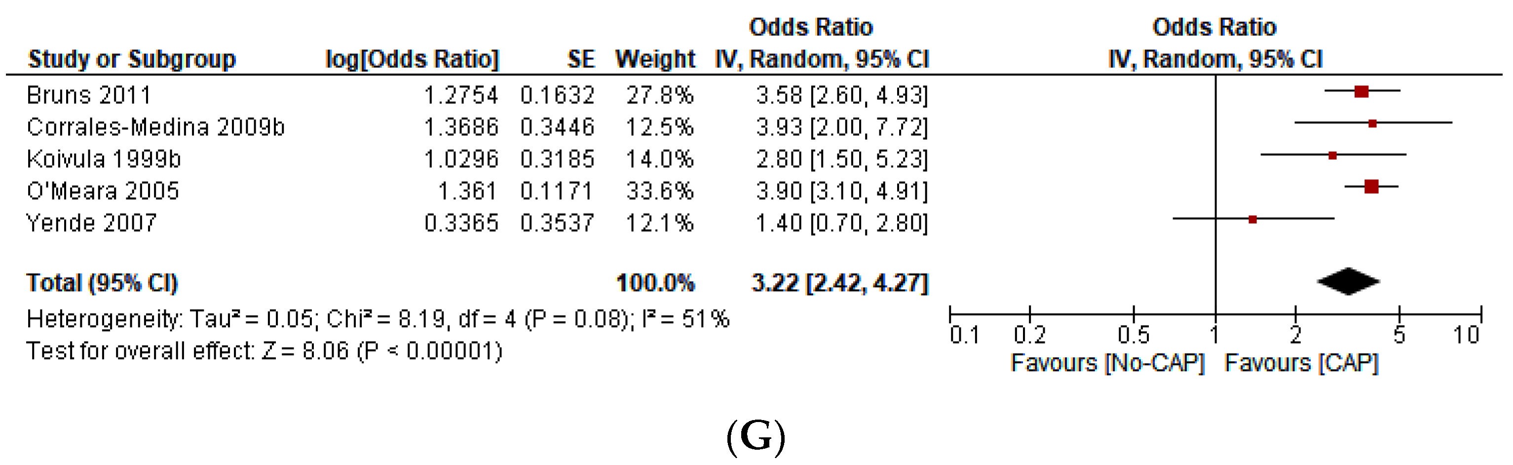 Jcm 12 02577 g002d Jcm 12 02577 g002d