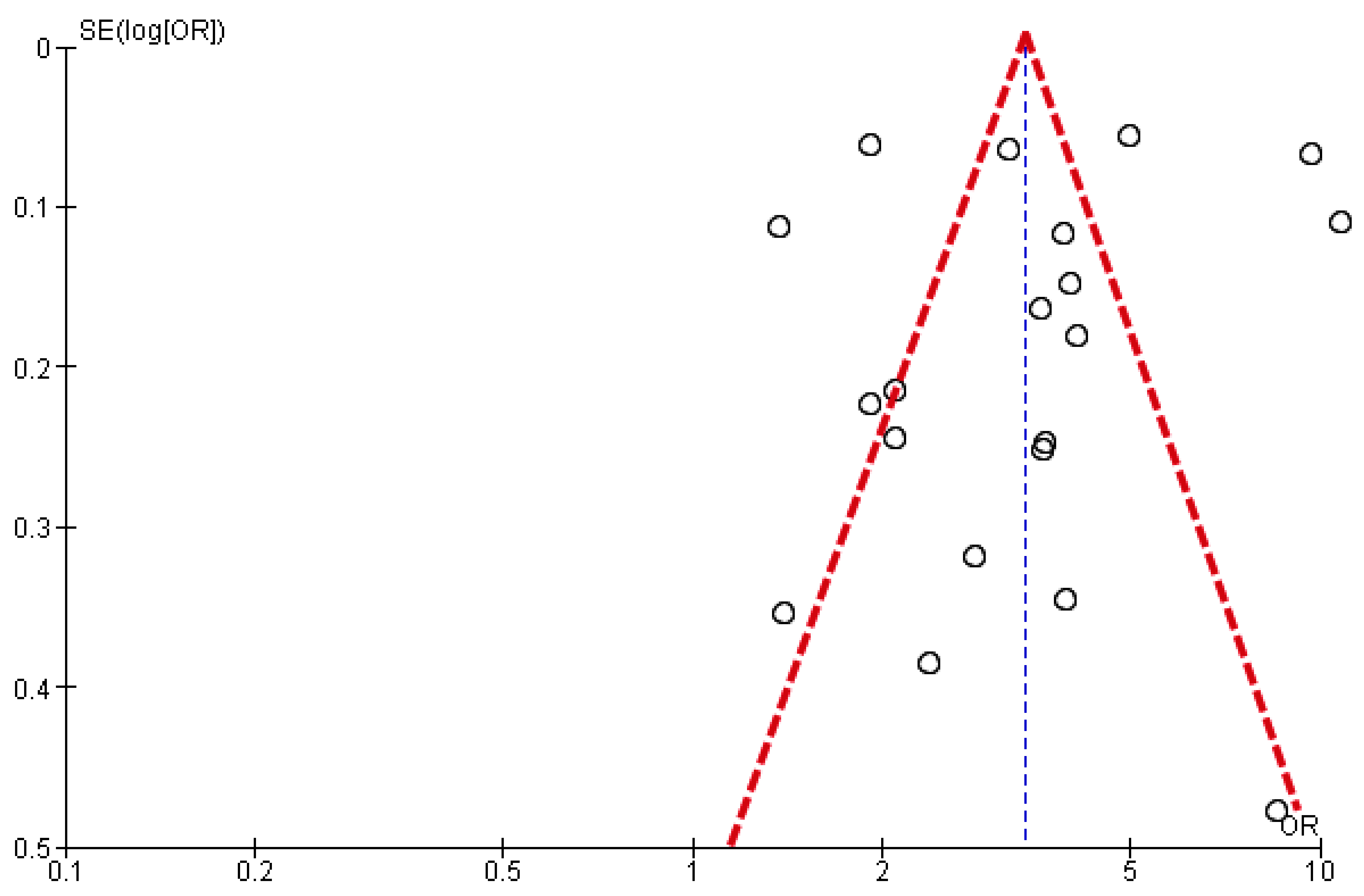 Jcm 12 02577 g003 Jcm 12 02577 g003